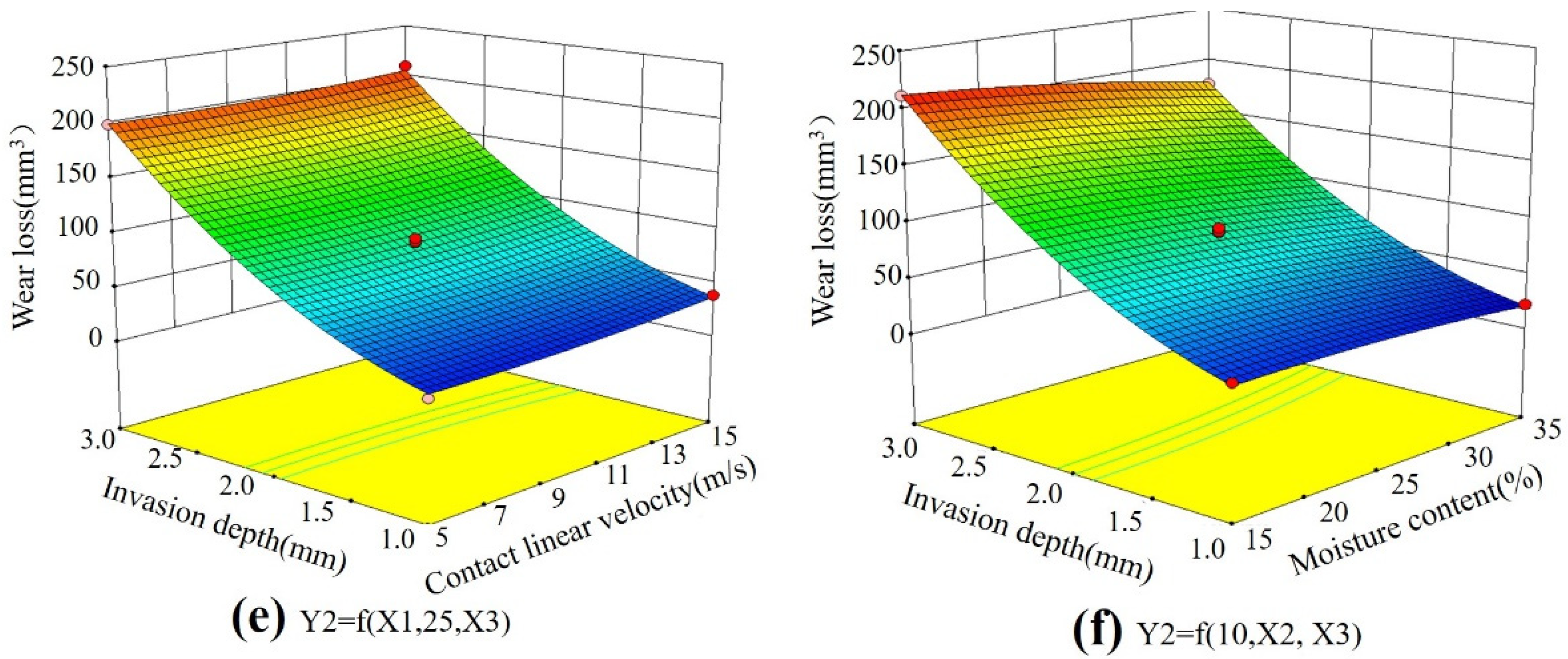 Agronomy 12 01256 g011b