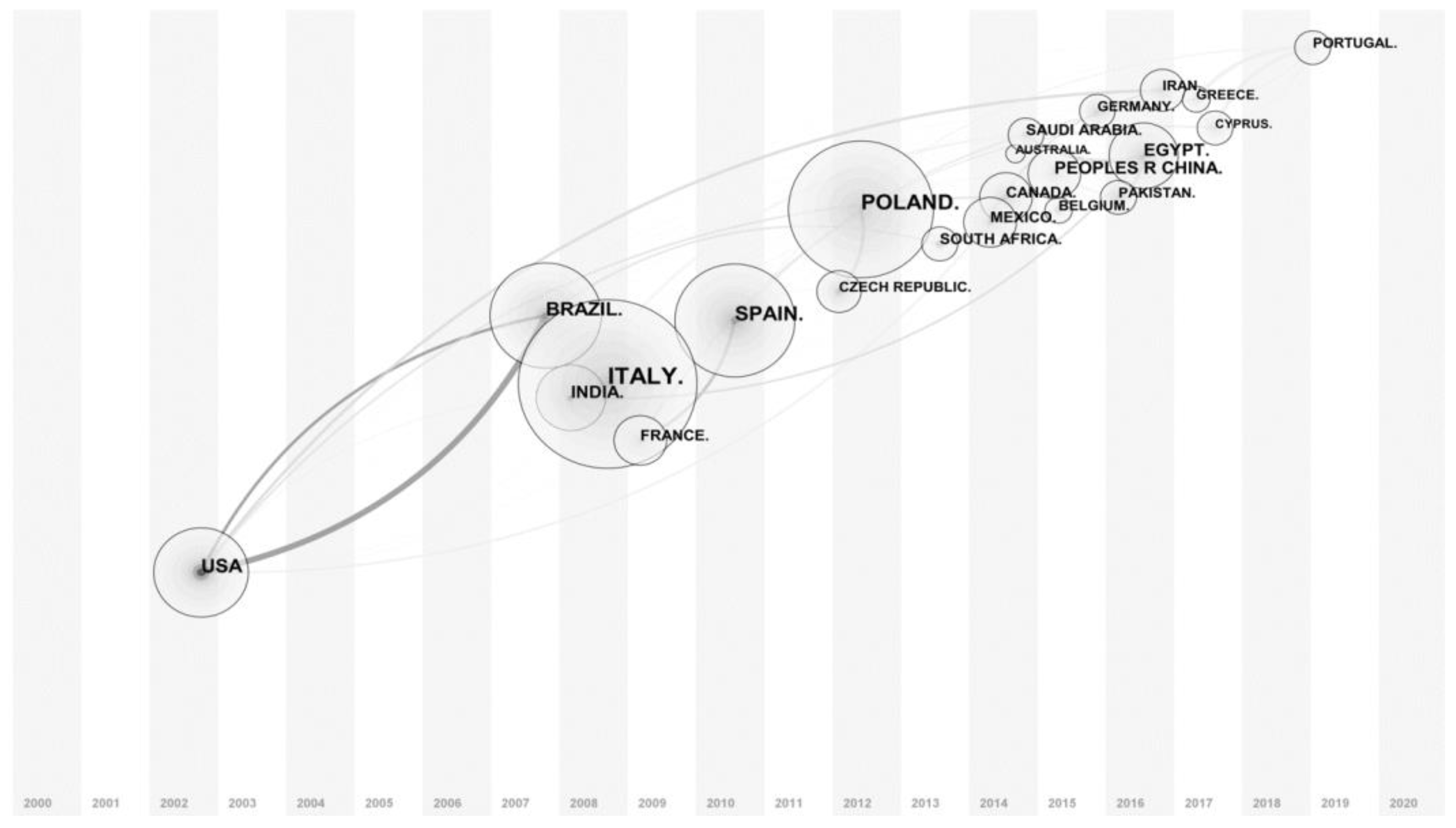 Agronomy 12 01257 g002 550