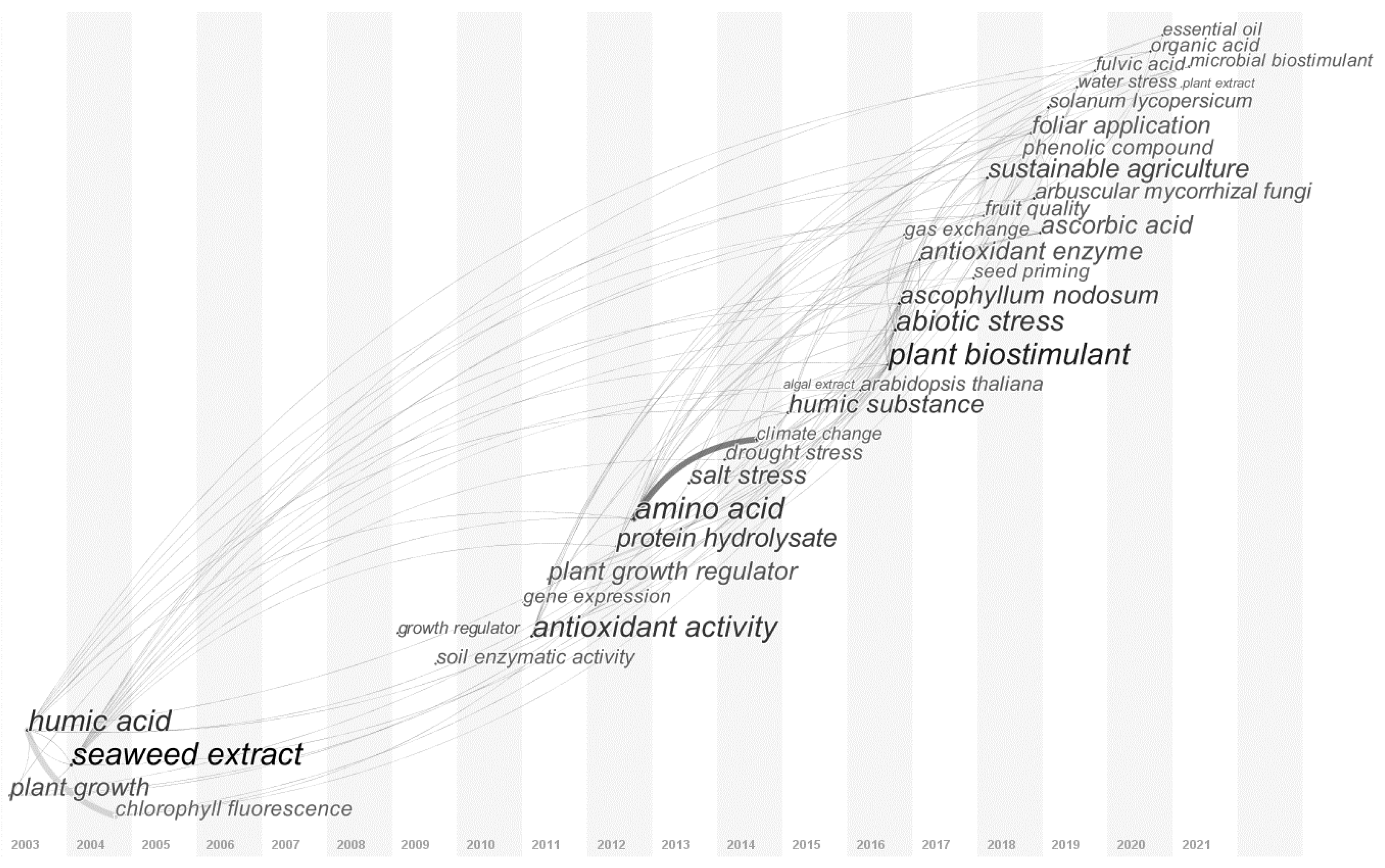Agronomy 12 01257 g003 550