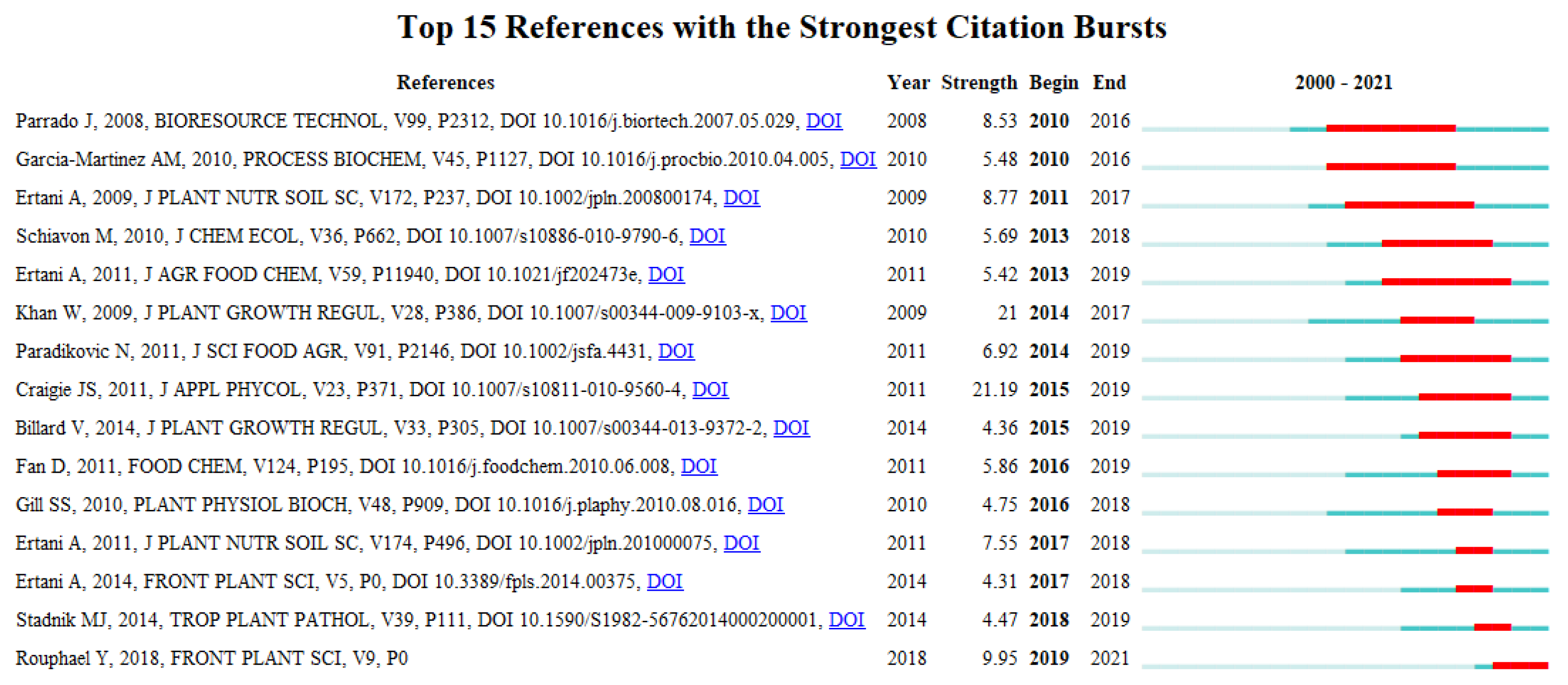 Agronomy 12 01257 g004 550