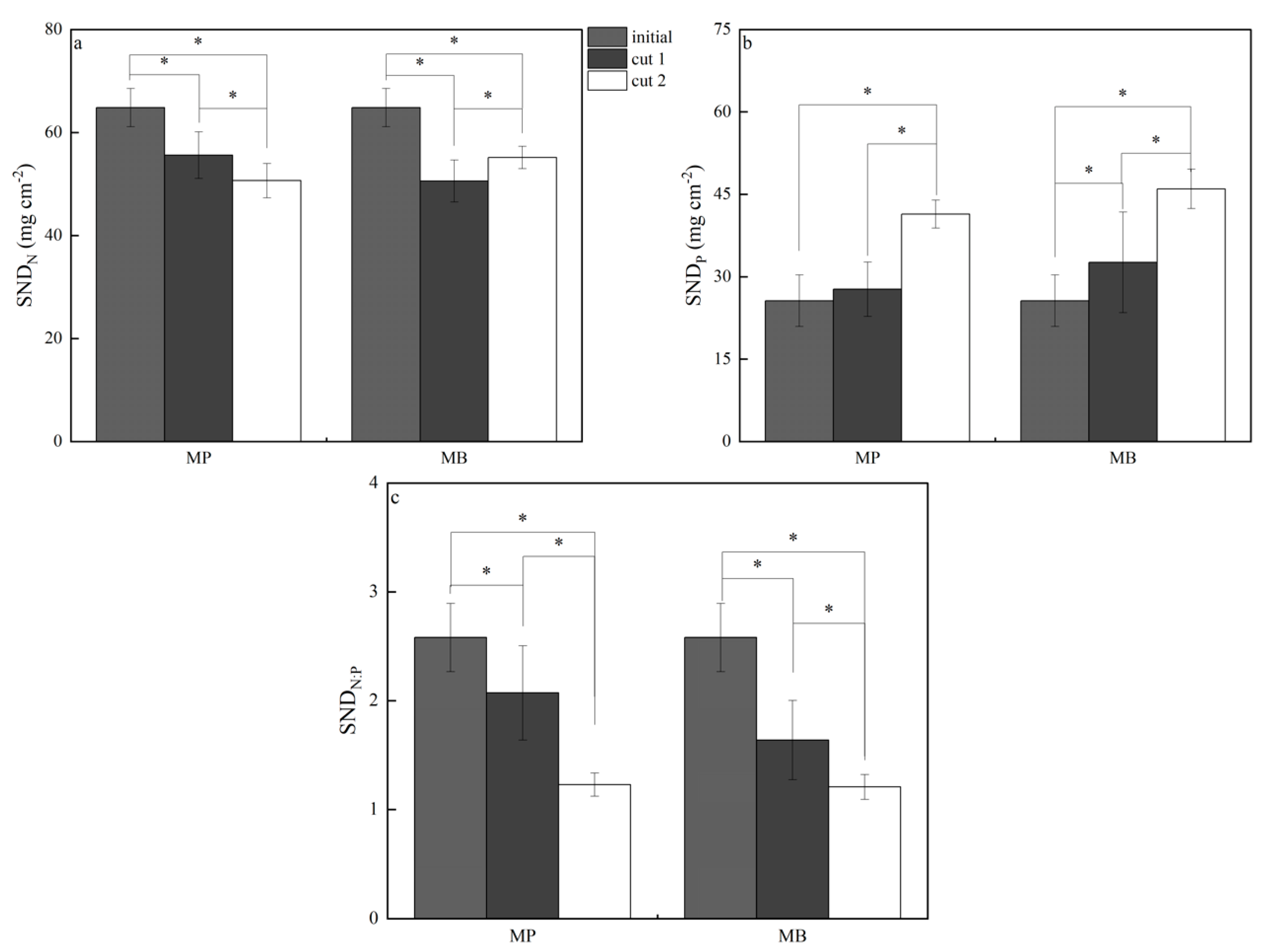 Agronomy 12 01258 g005