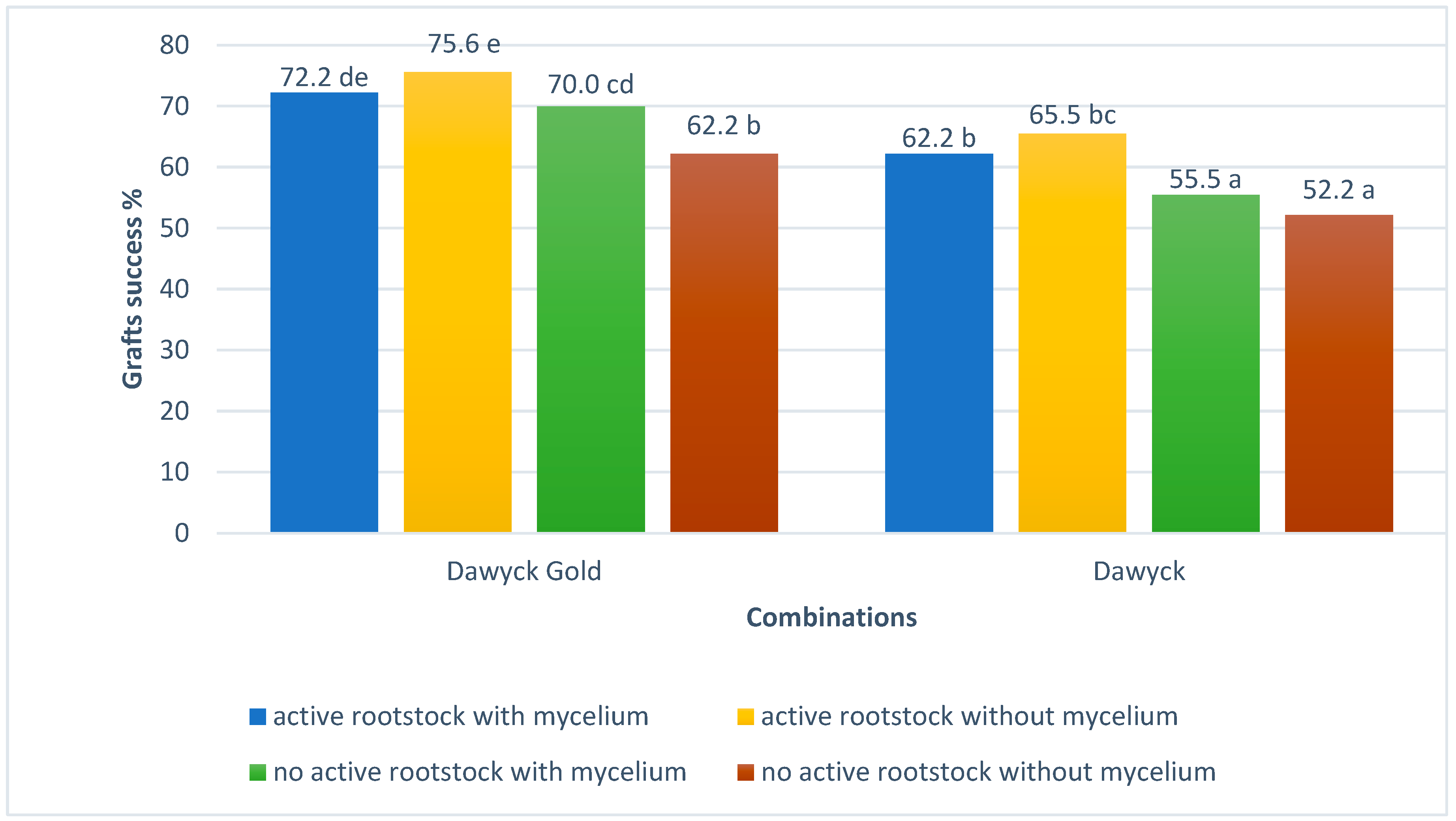 Agronomy 12 01259 g001 Agronomy 12 01259 g001