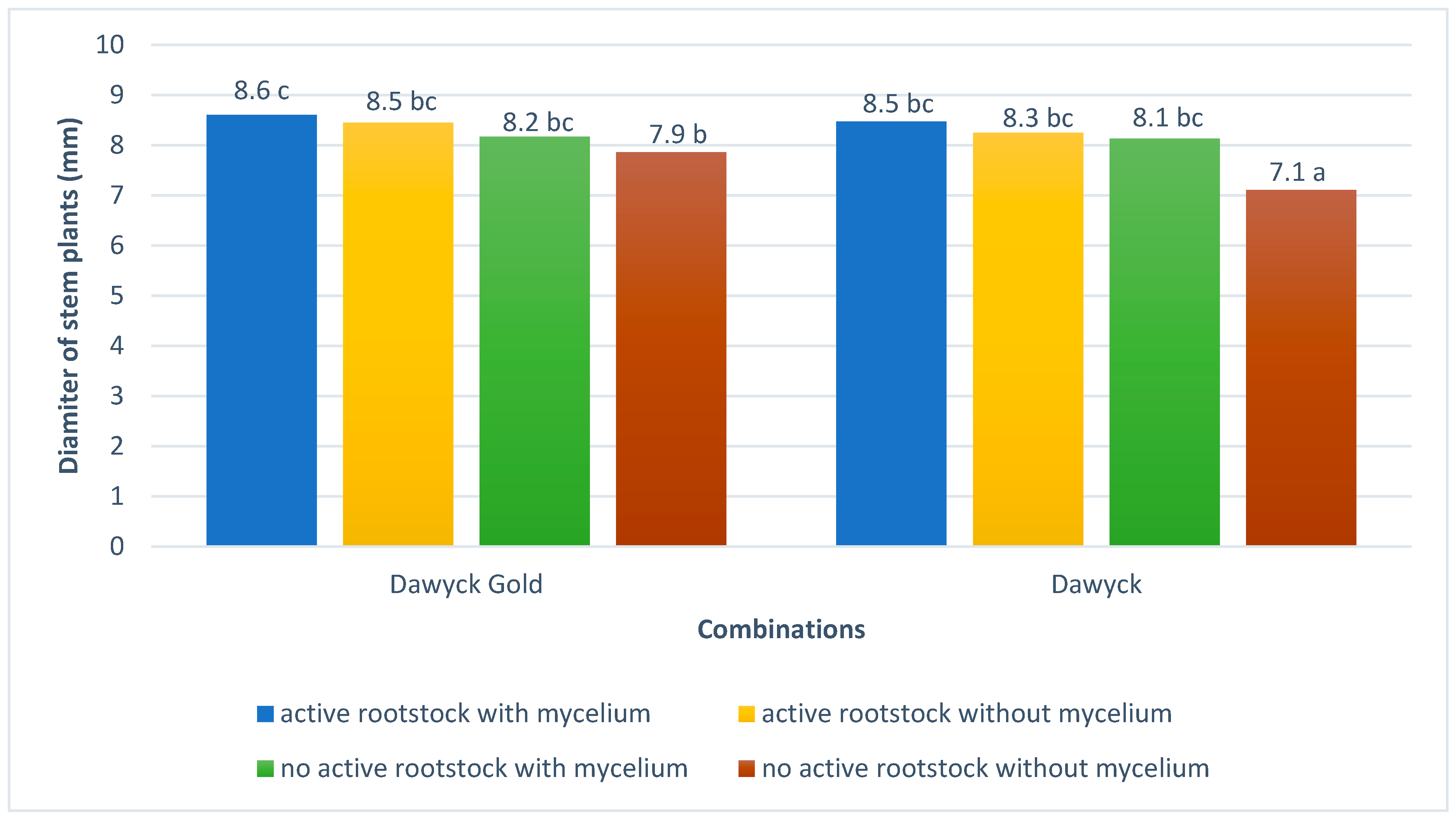 Agronomy 12 01259 g002 Agronomy 12 01259 g002