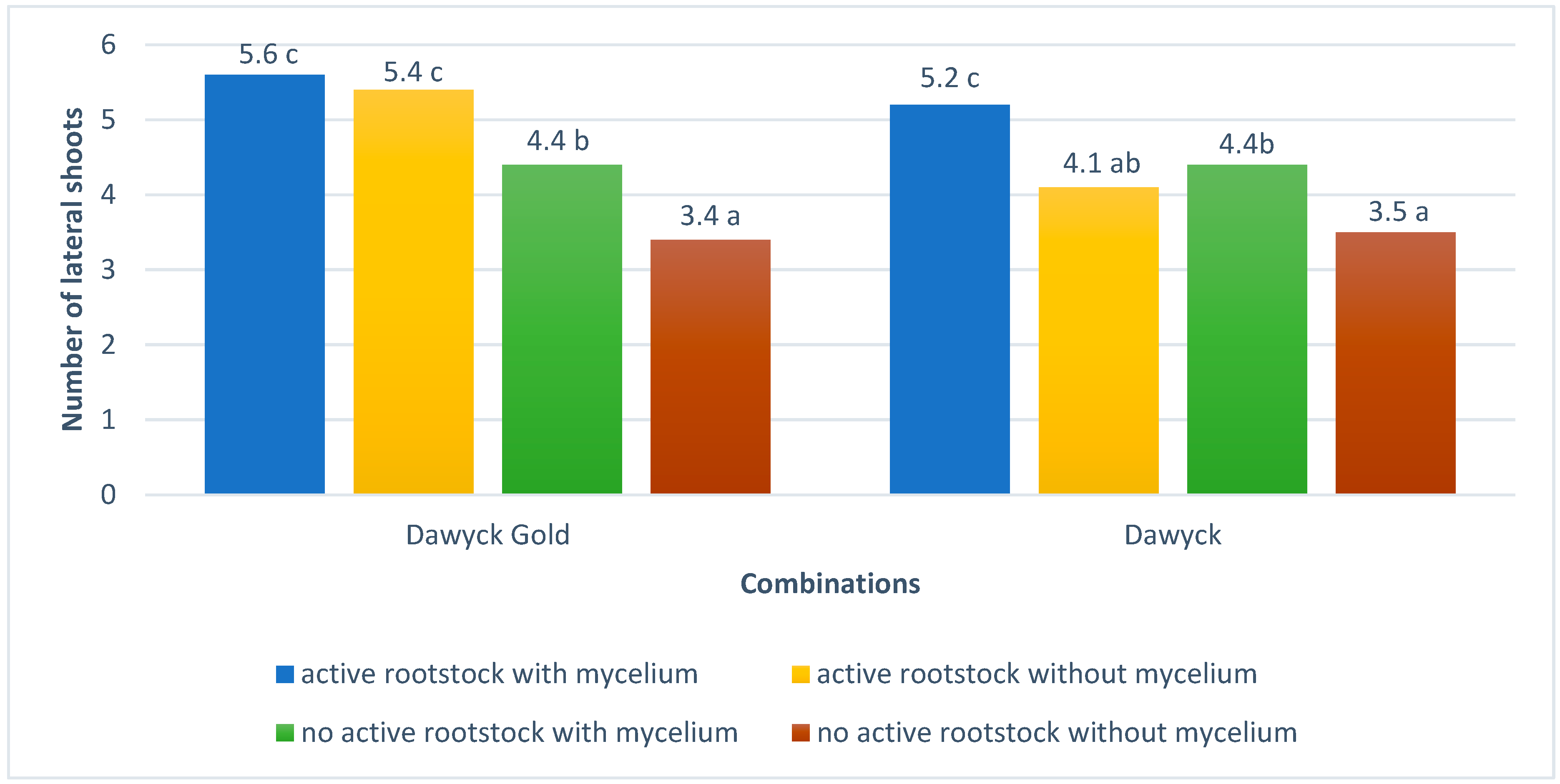 Agronomy 12 01259 g003 Agronomy 12 01259 g003