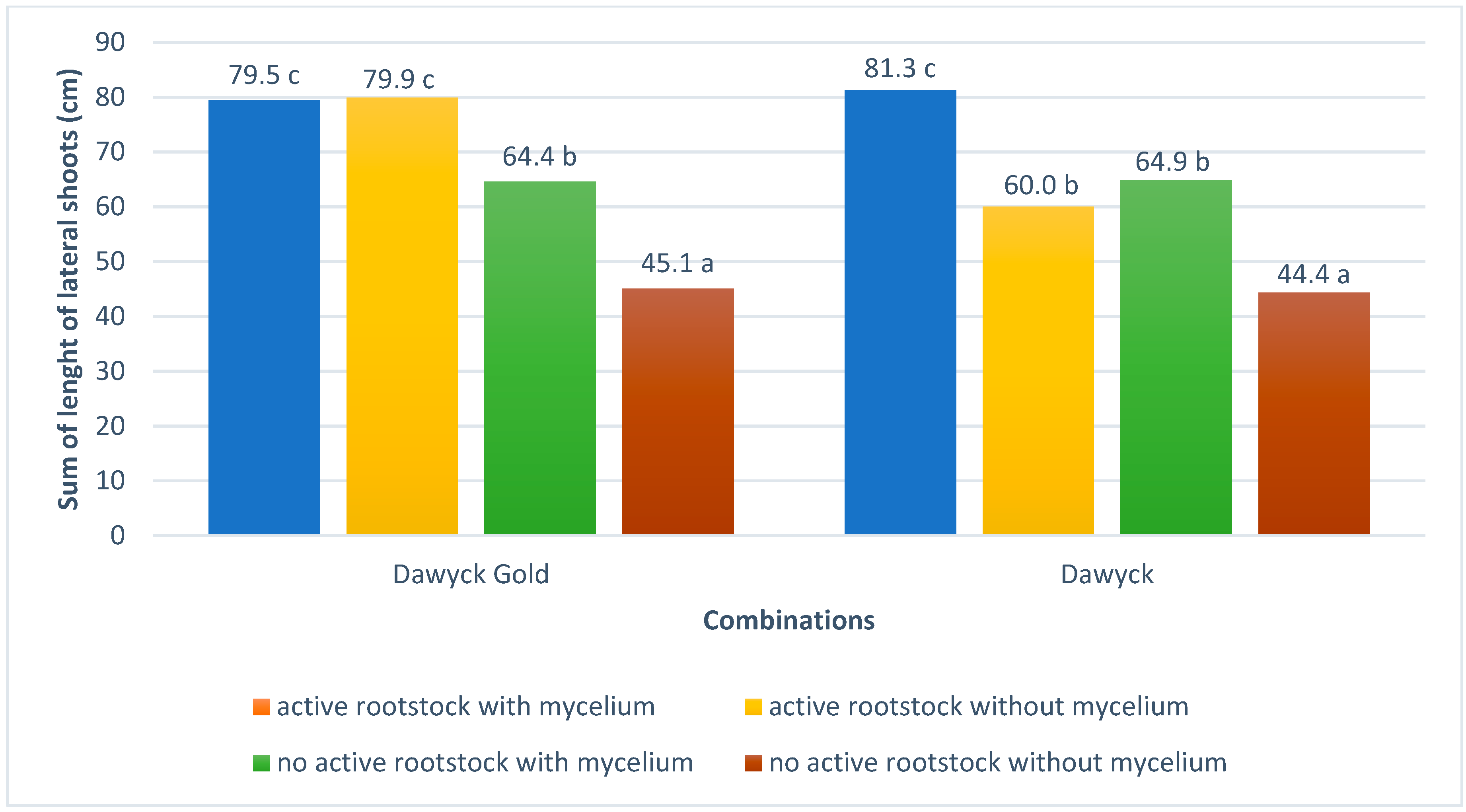 Agronomy 12 01259 g004 Agronomy 12 01259 g004