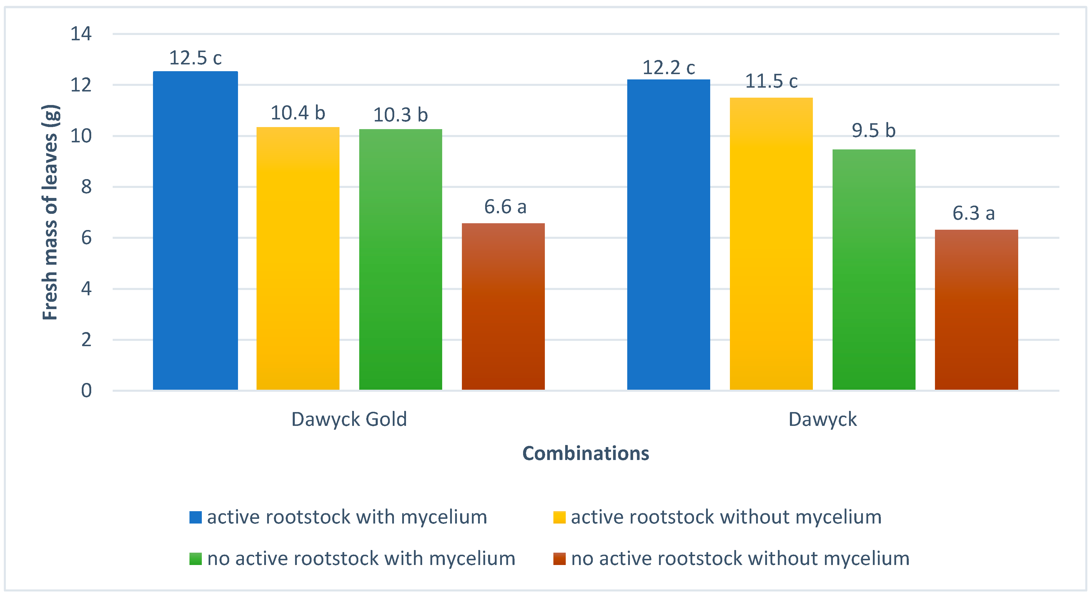 Agronomy 12 01259 g005 Agronomy 12 01259 g005