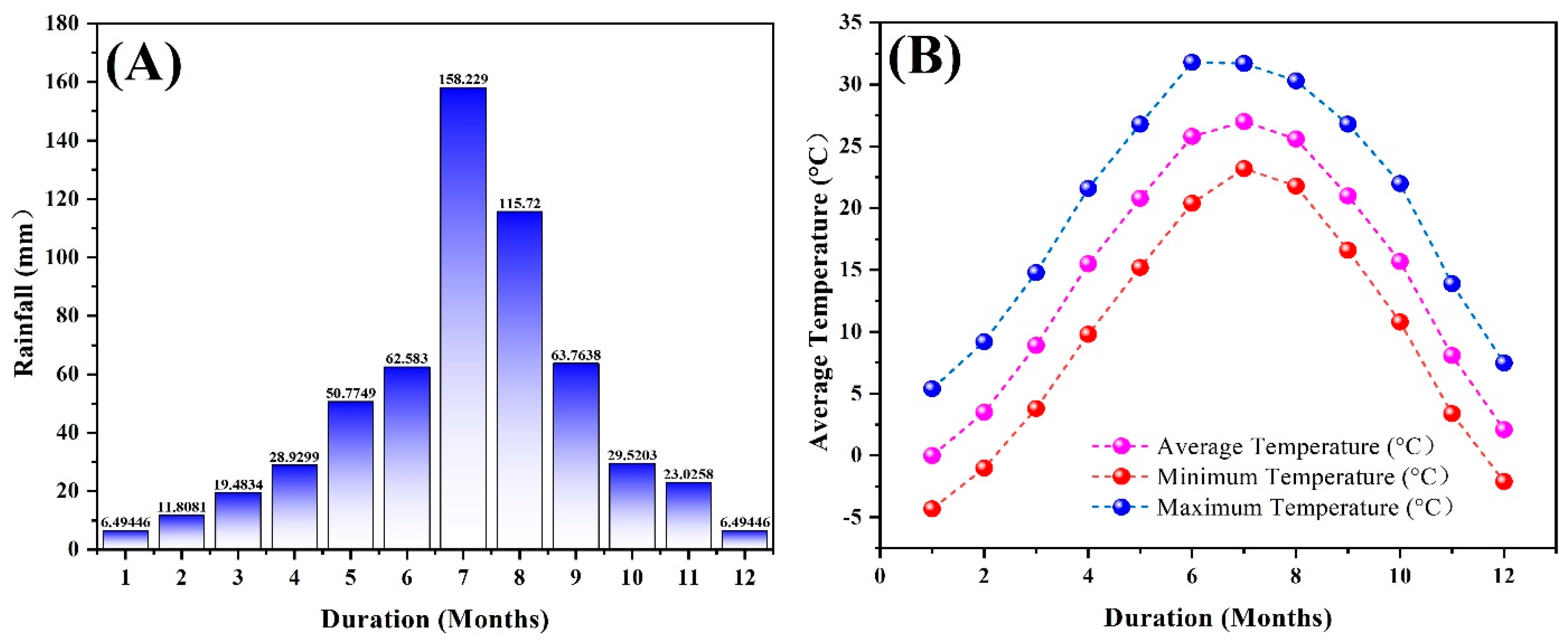 Agronomy 12 01260 g001 550