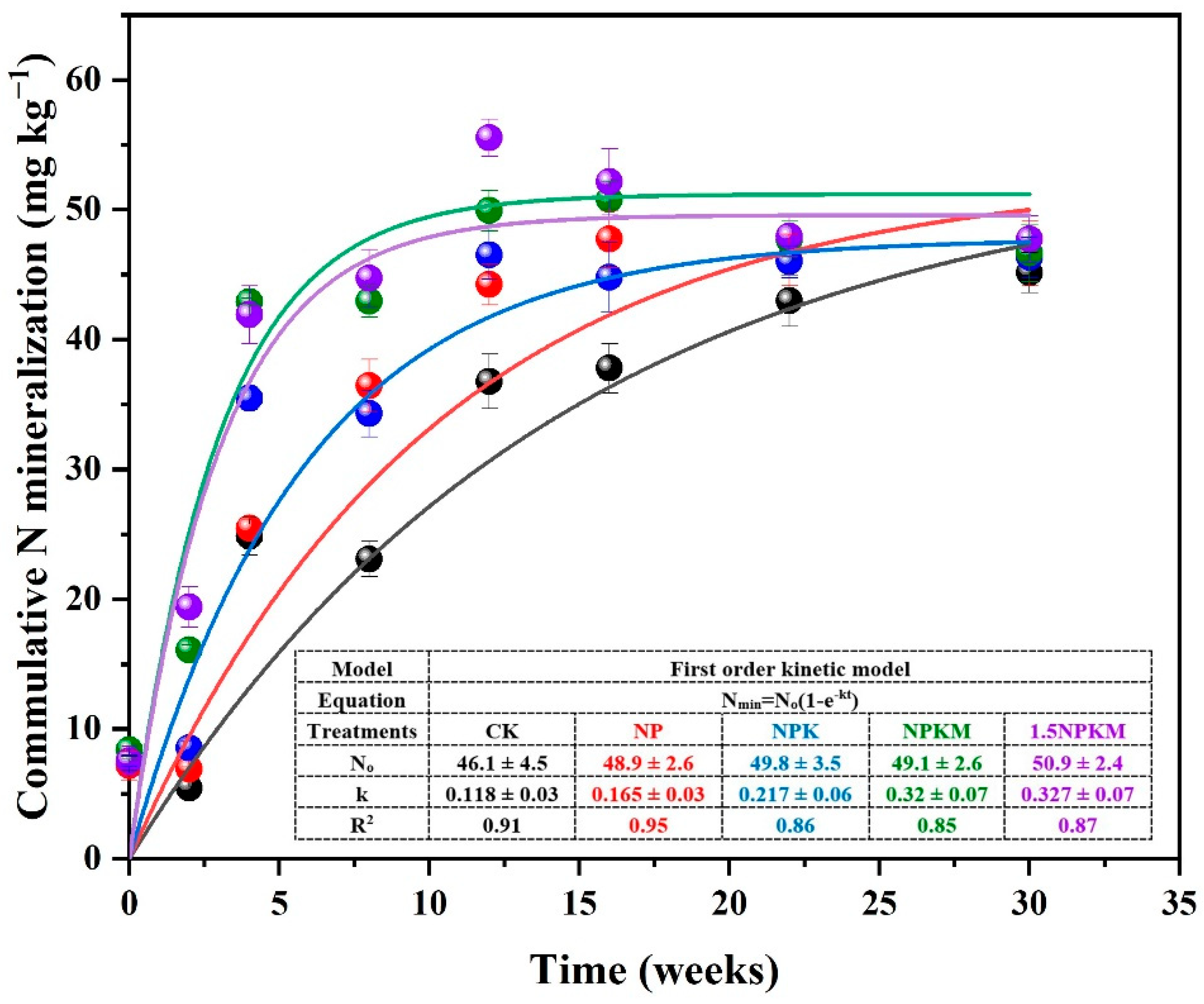 Agronomy 12 01260 g002 550