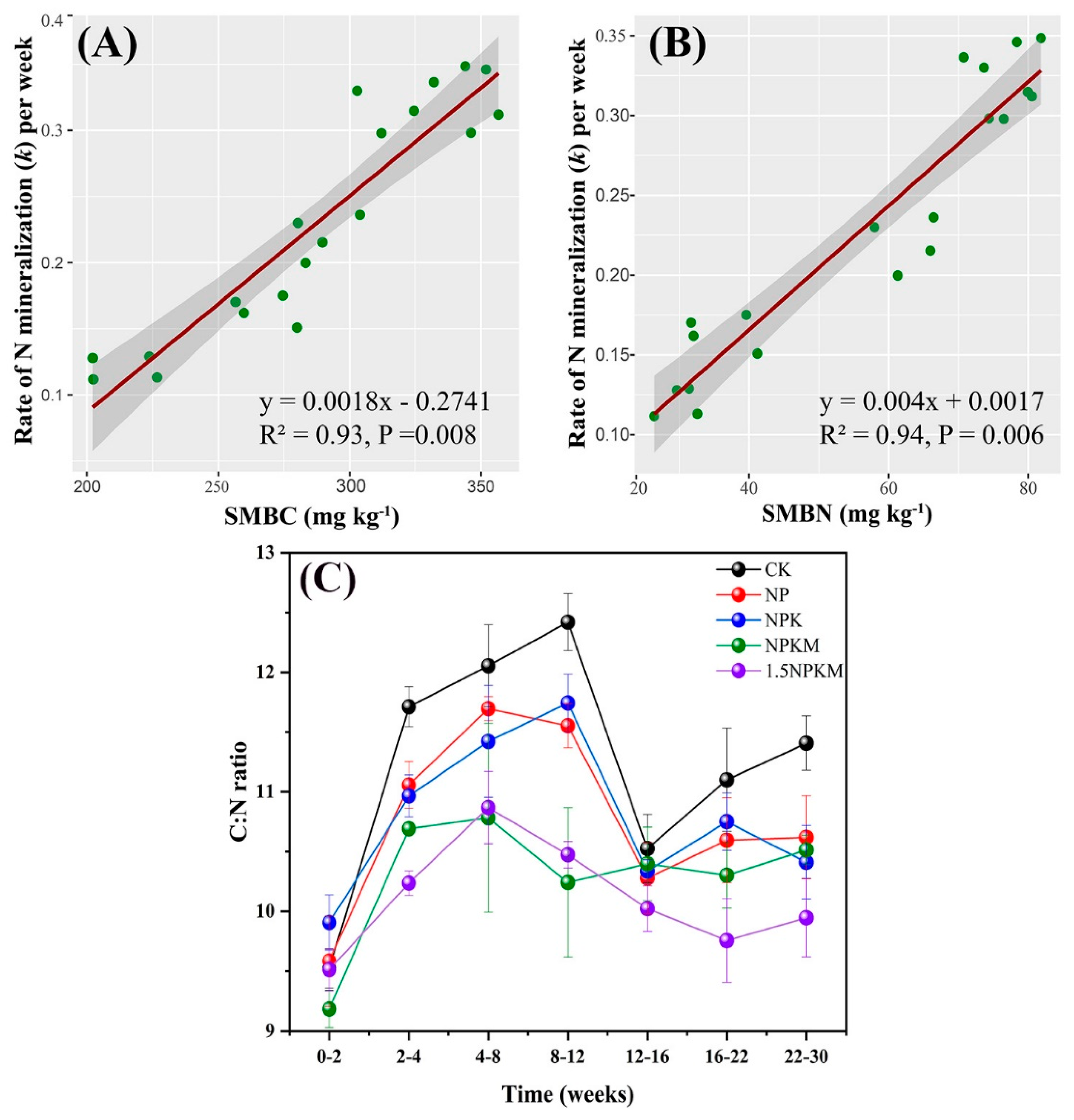 Agronomy 12 01260 g005 550