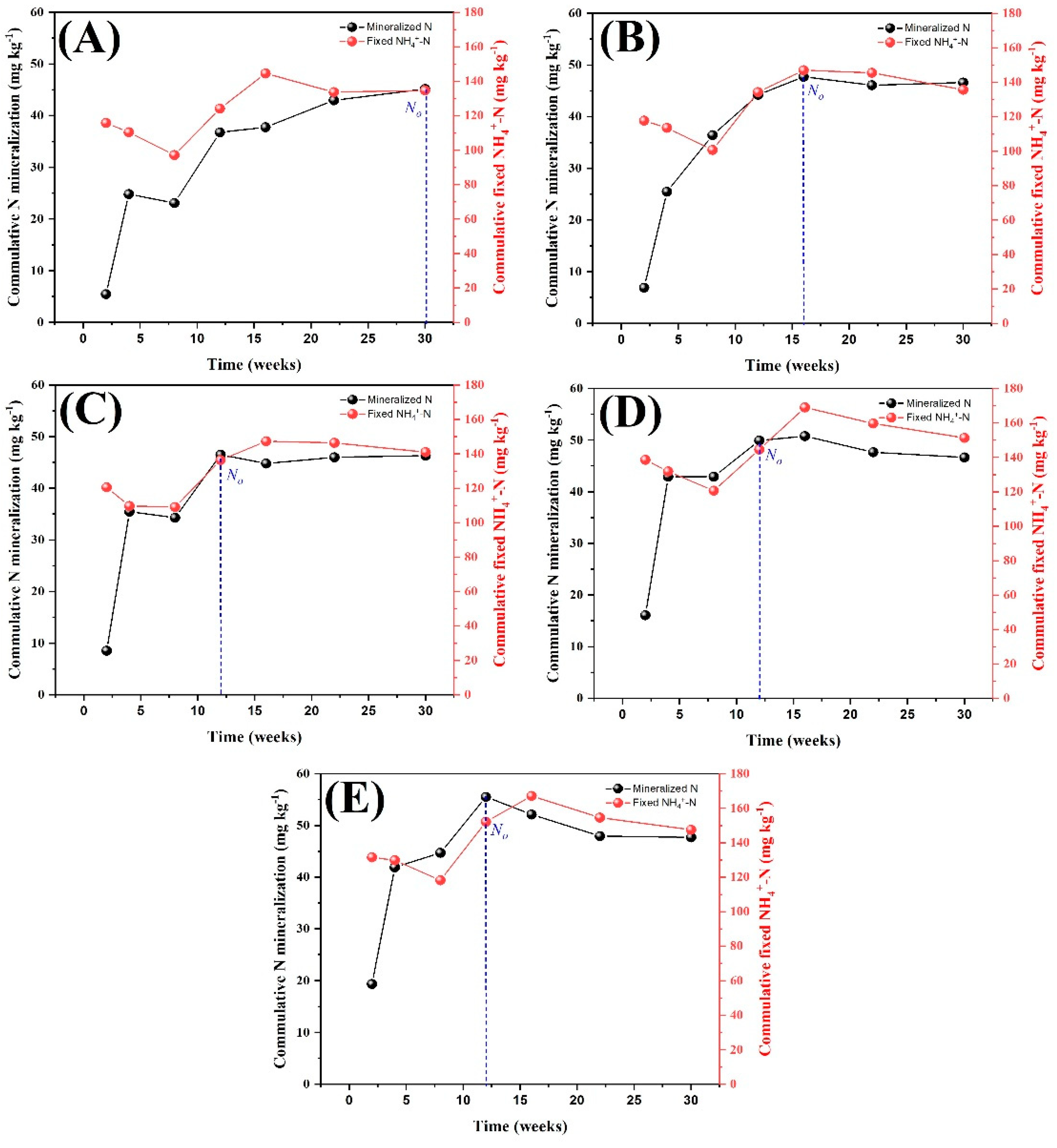 Agronomy 12 01260 g006 550