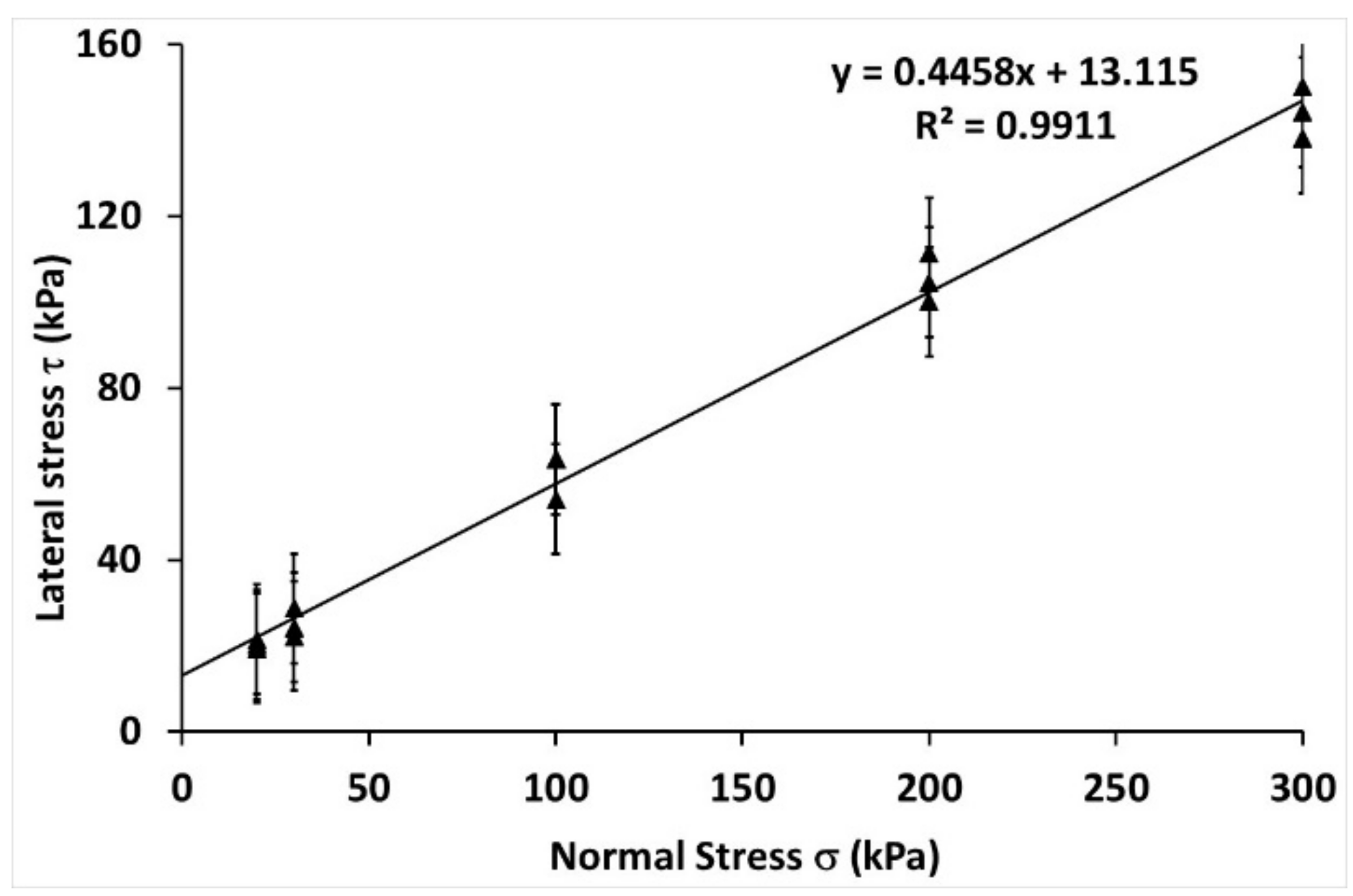 Agronomy 12 01261 g007 550