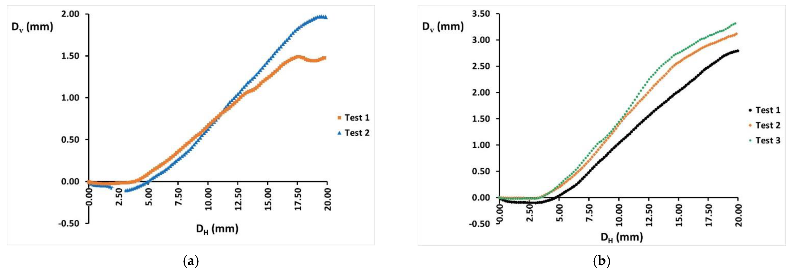 Agronomy 12 01261 g009 550