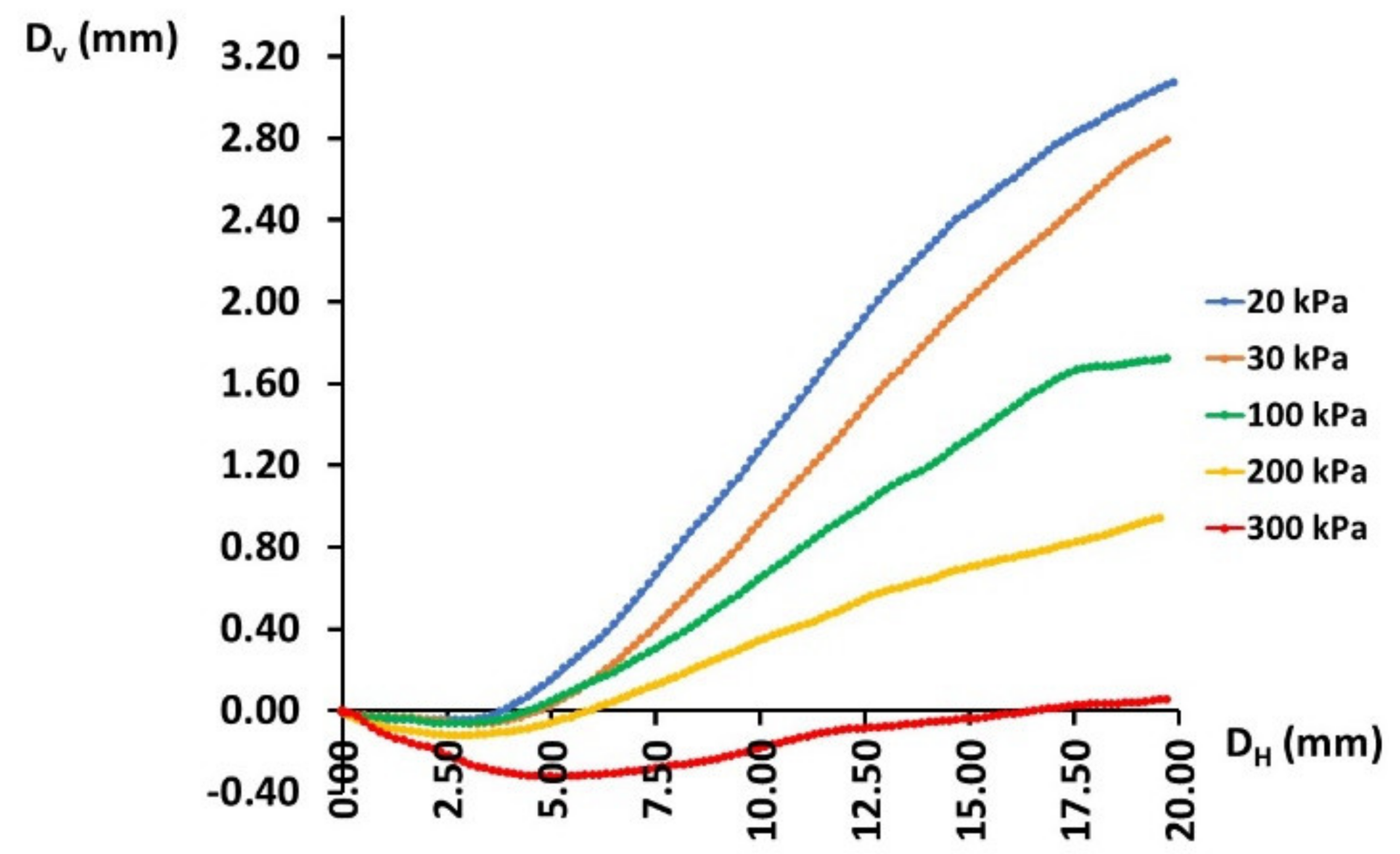 Agronomy 12 01261 g010 550