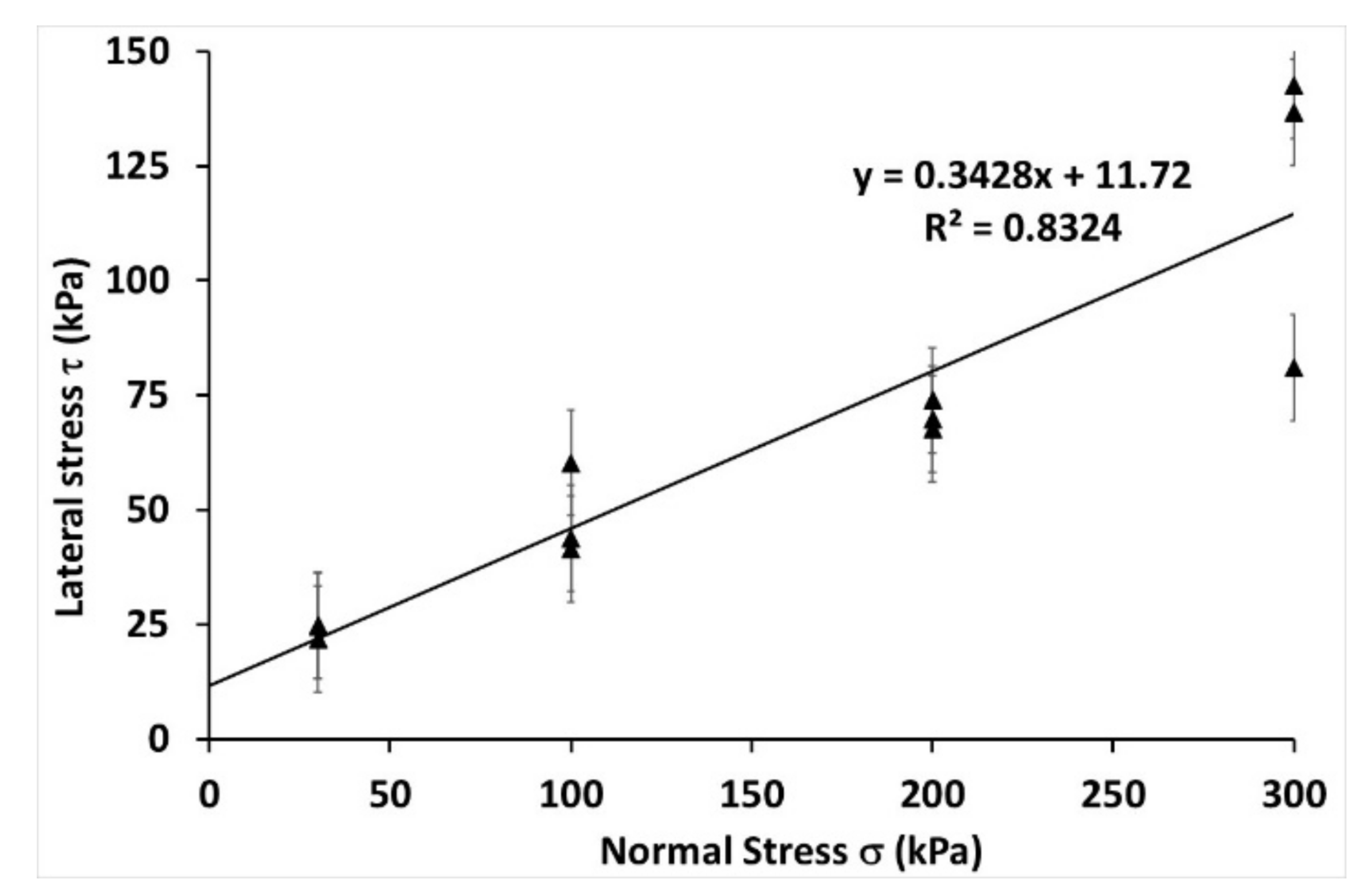 Agronomy 12 01261 g011 550
