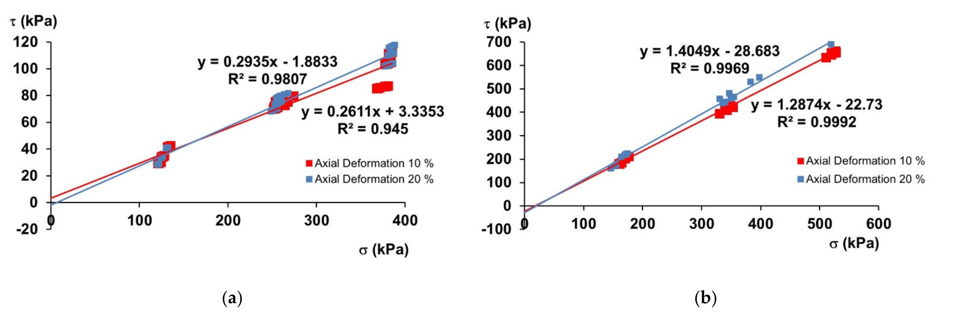 Agronomy 12 01261 g012 550