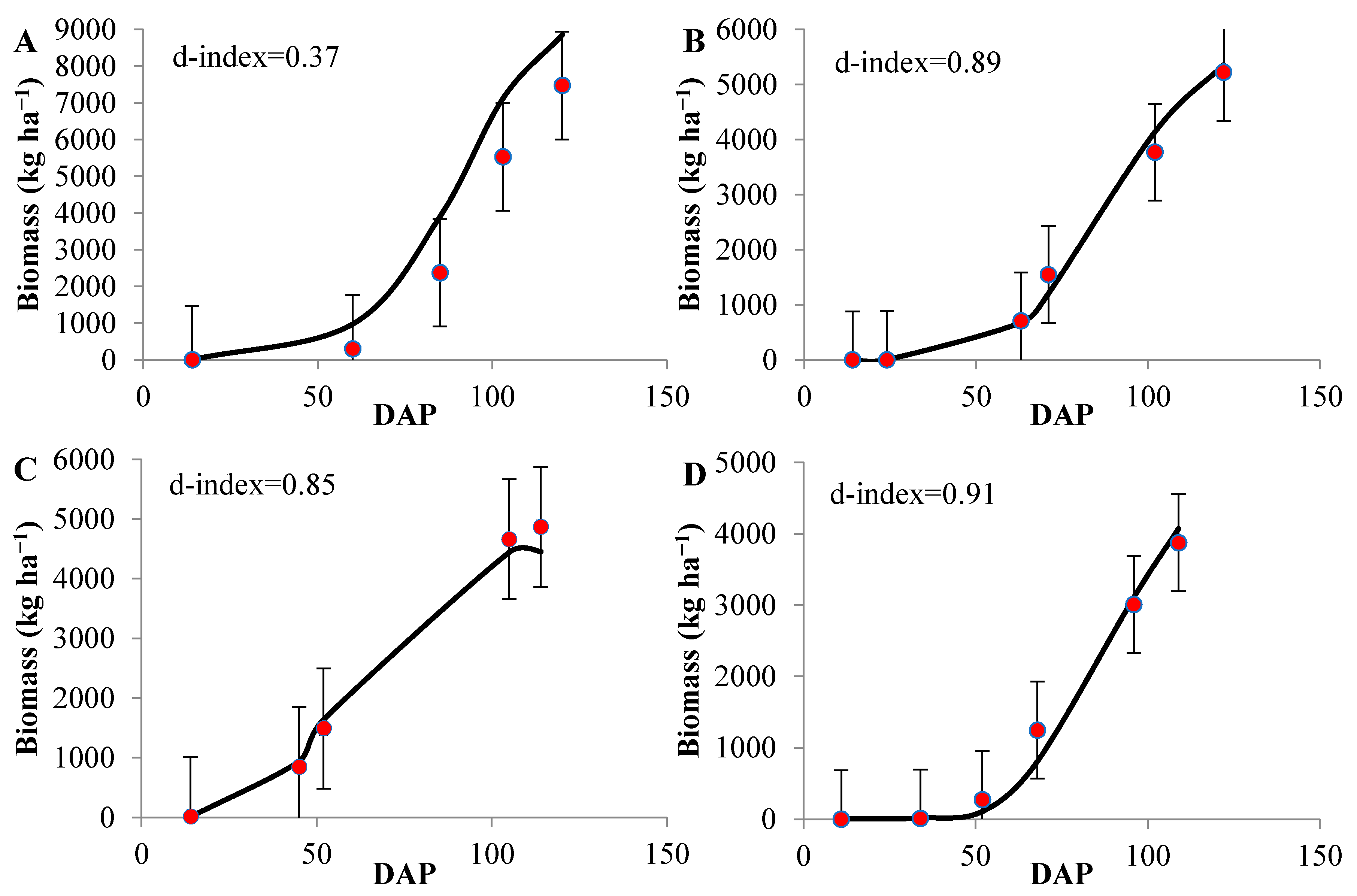Agronomy 12 01267 g001