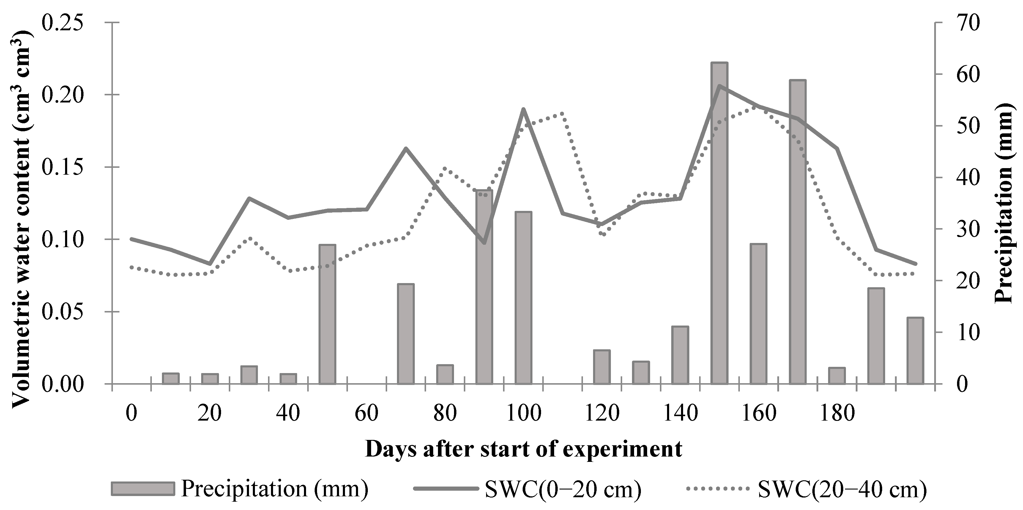Agronomy 12 01267 g008
