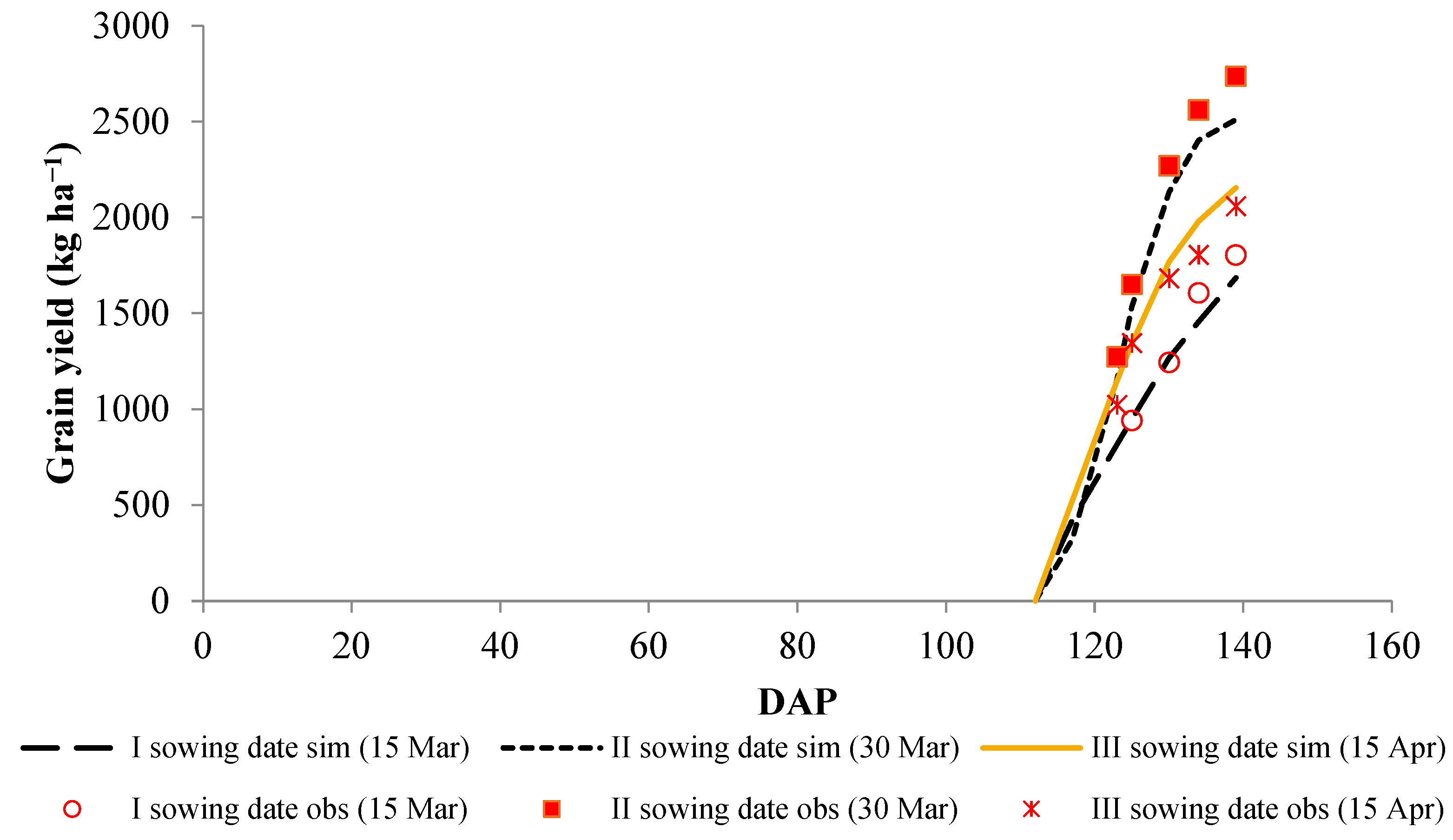 Agronomy 12 01267 g009