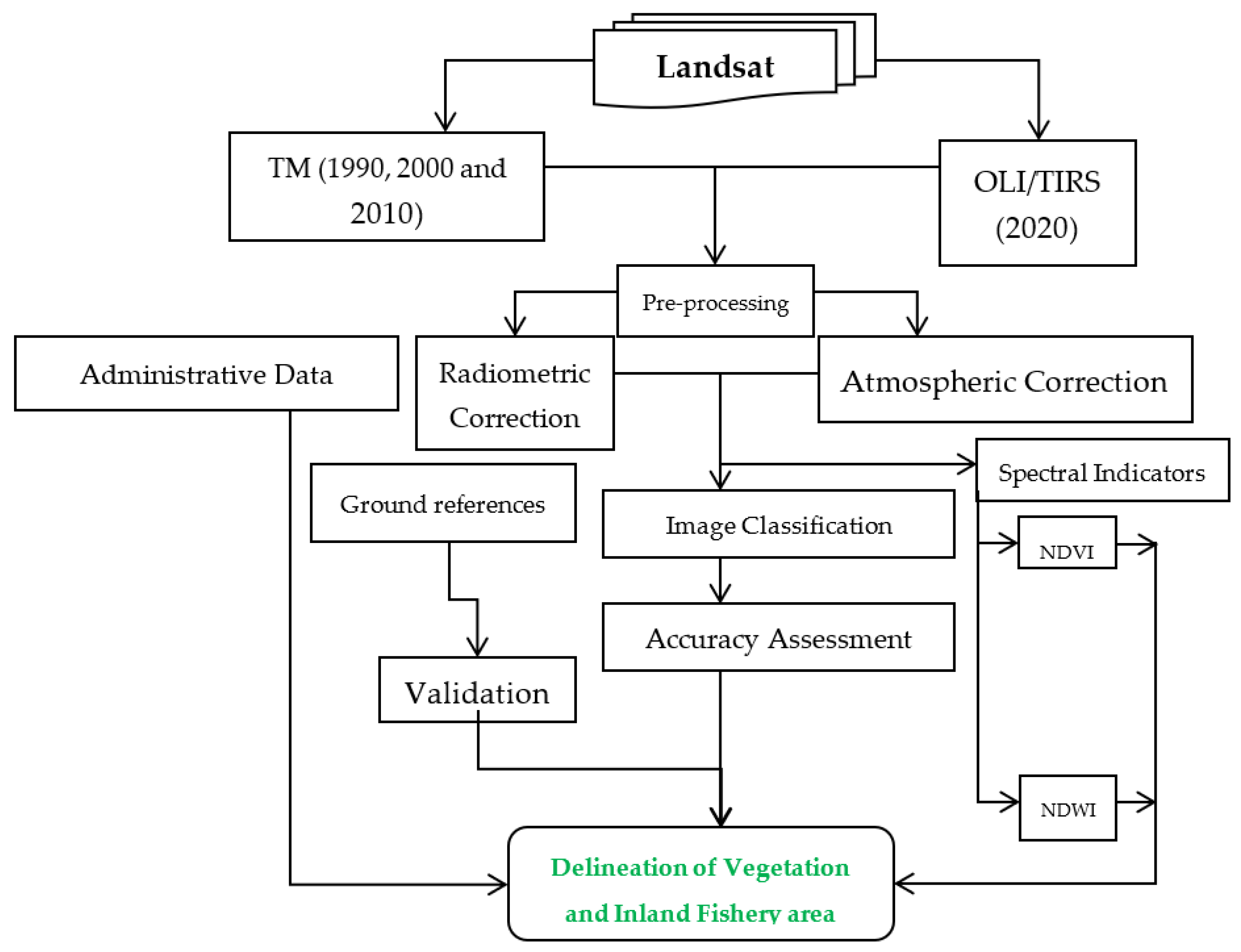 Agronomy 12 01268 g002 550