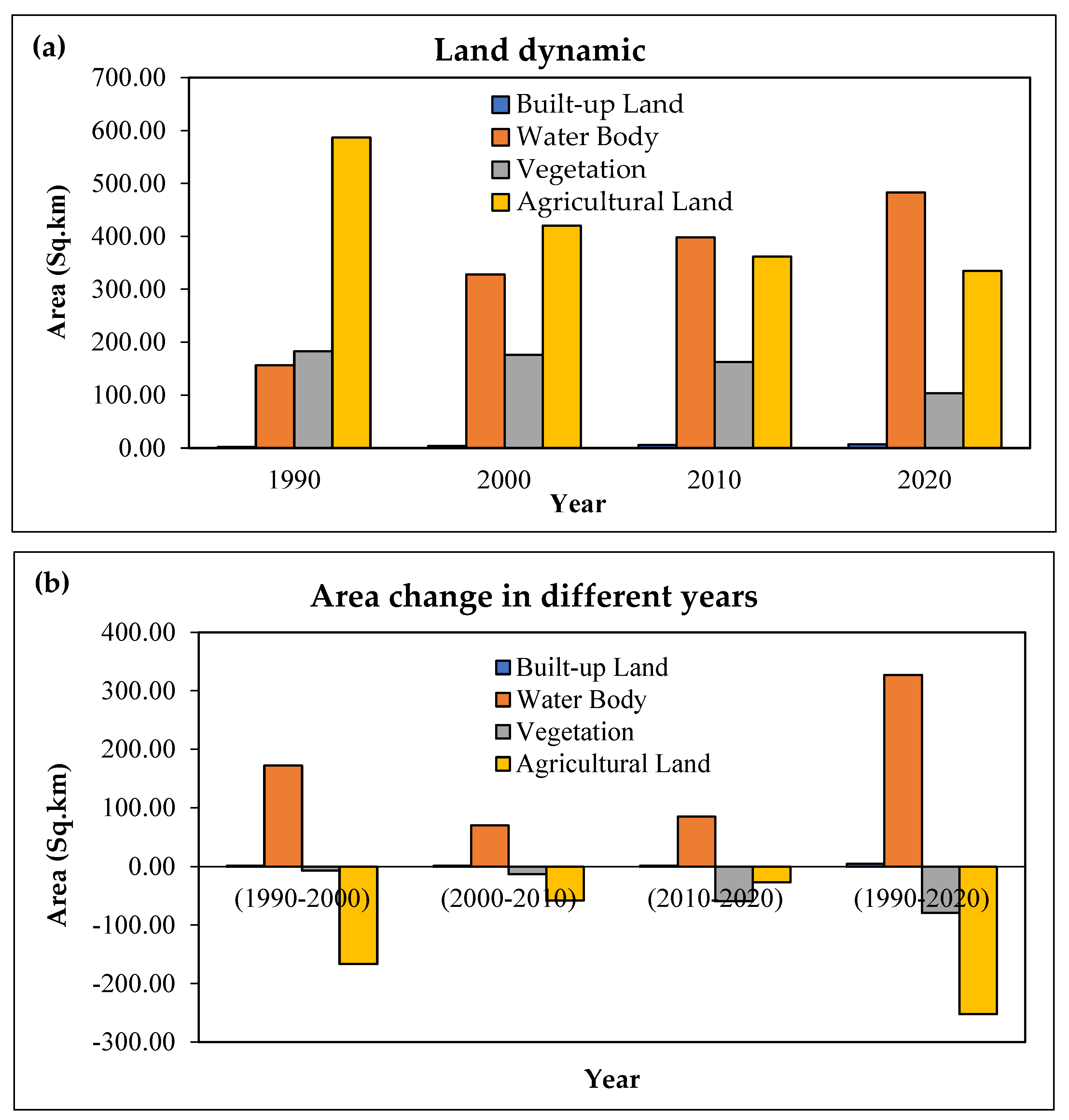 Agronomy 12 01268 g004 550