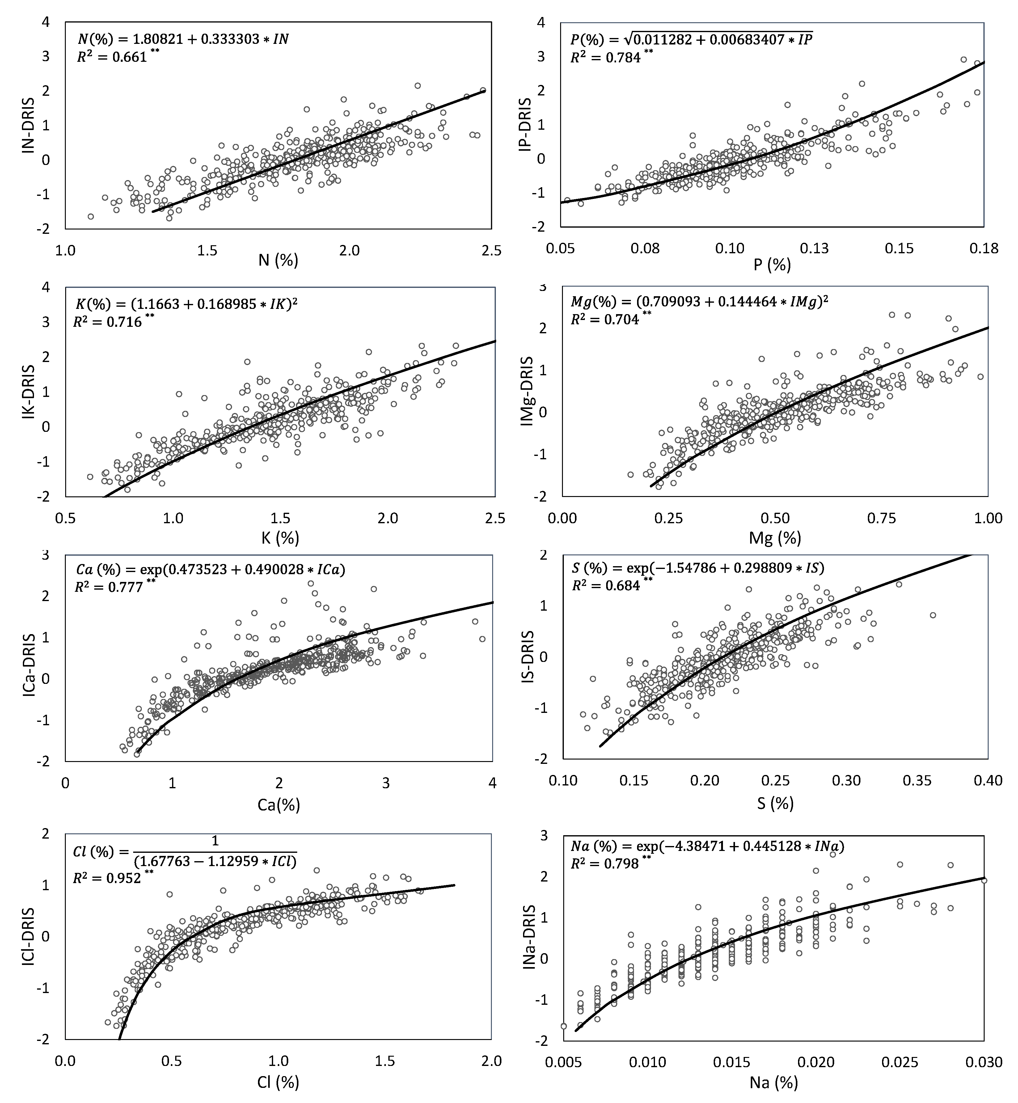 Agronomy 12 01269 g001