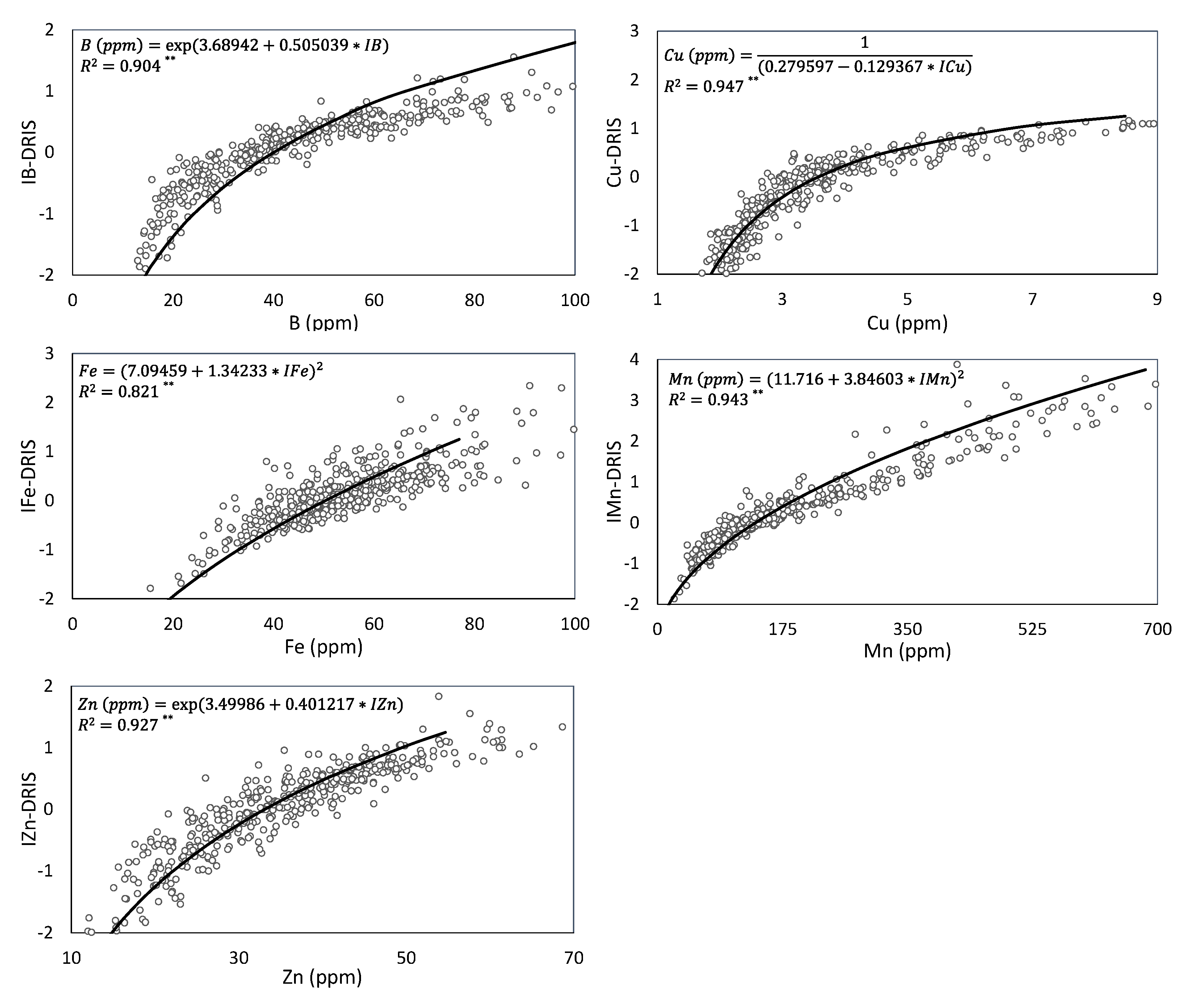 Agronomy 12 01269 g002
