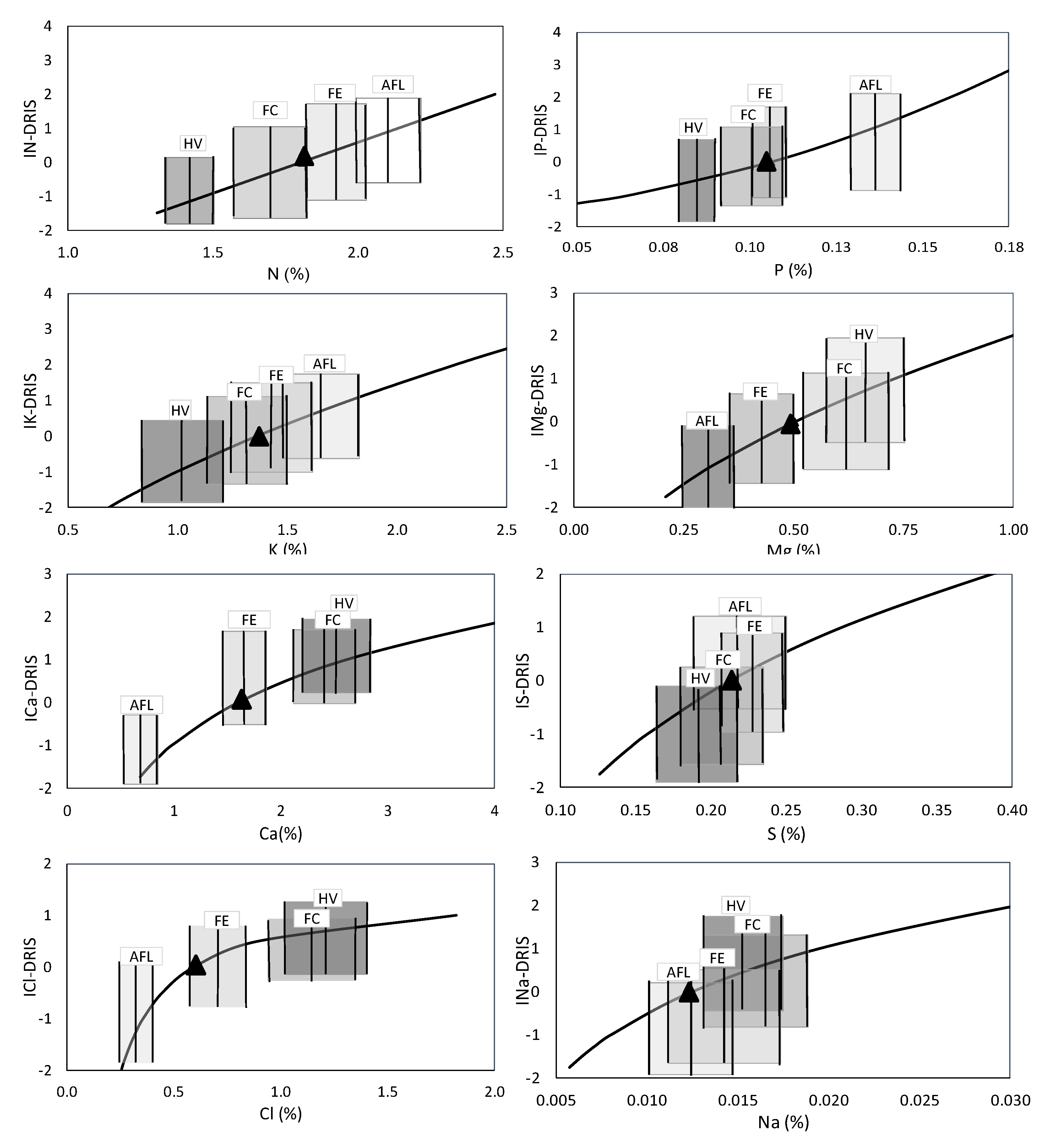 Agronomy 12 01269 g003