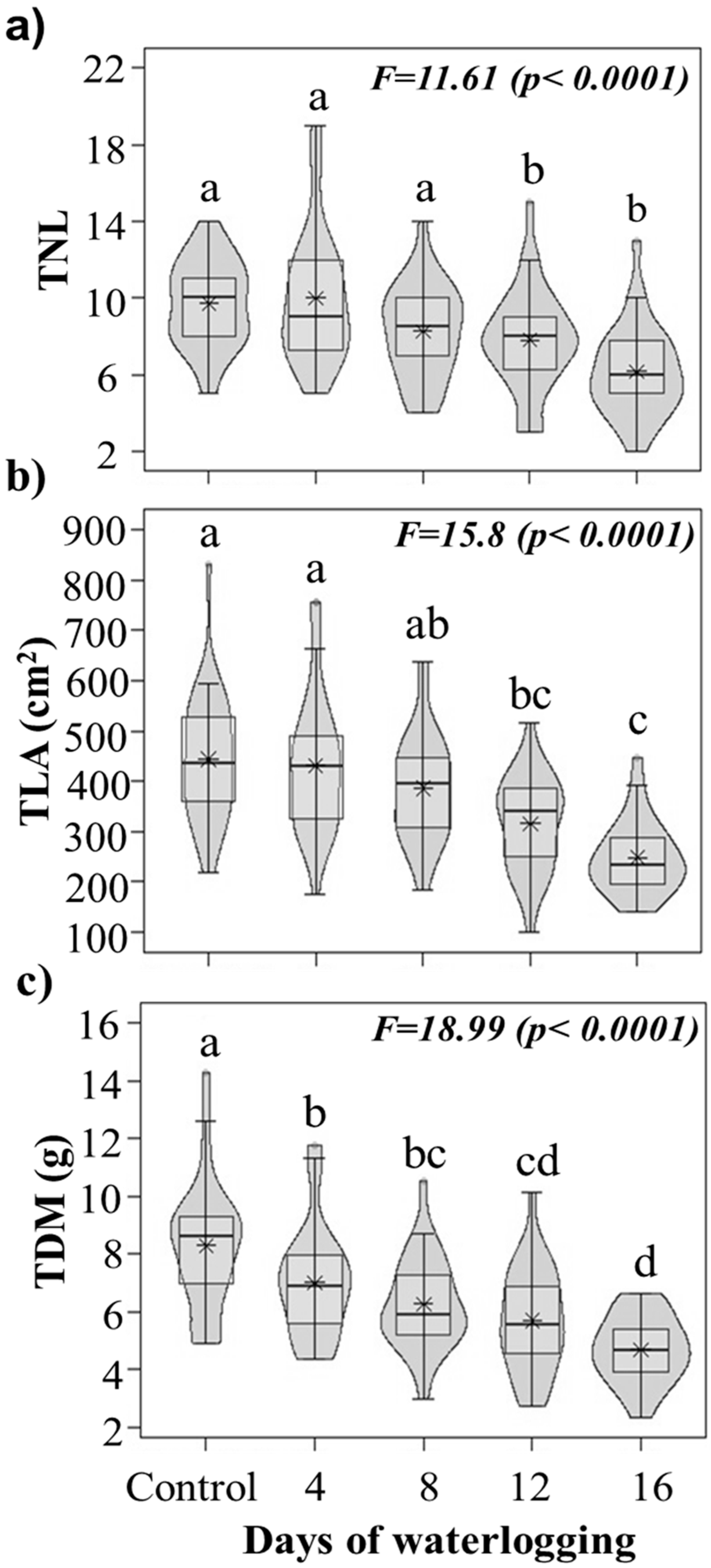 Agronomy 12 01270 g004