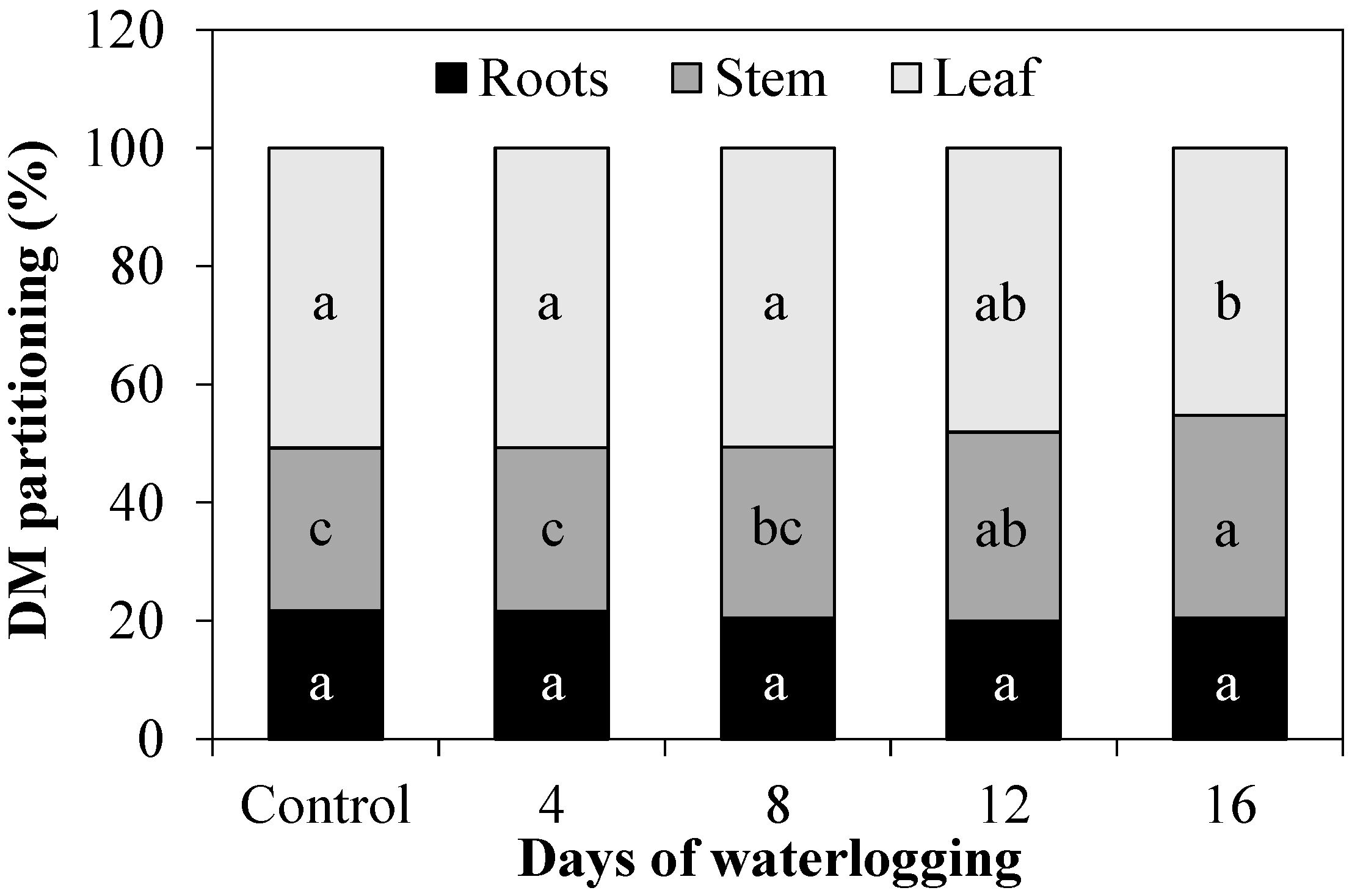 Agronomy 12 01270 g005