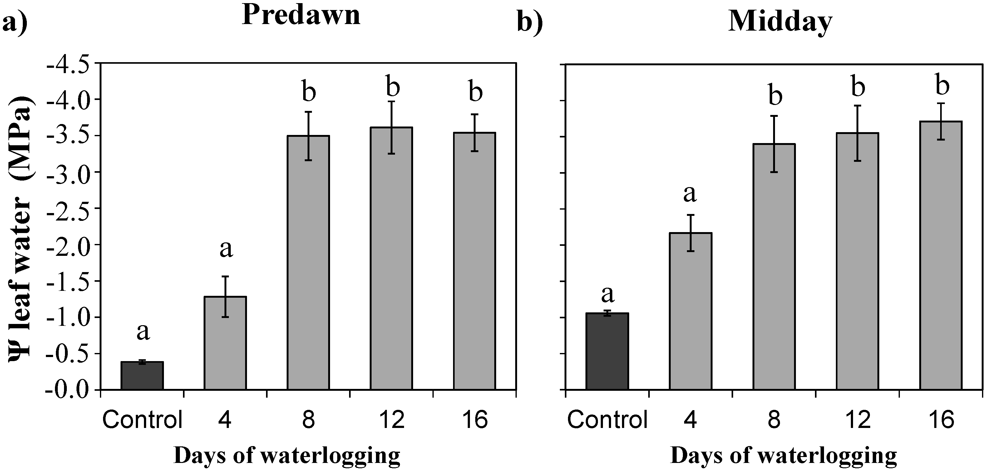 Agronomy 12 01270 g007
