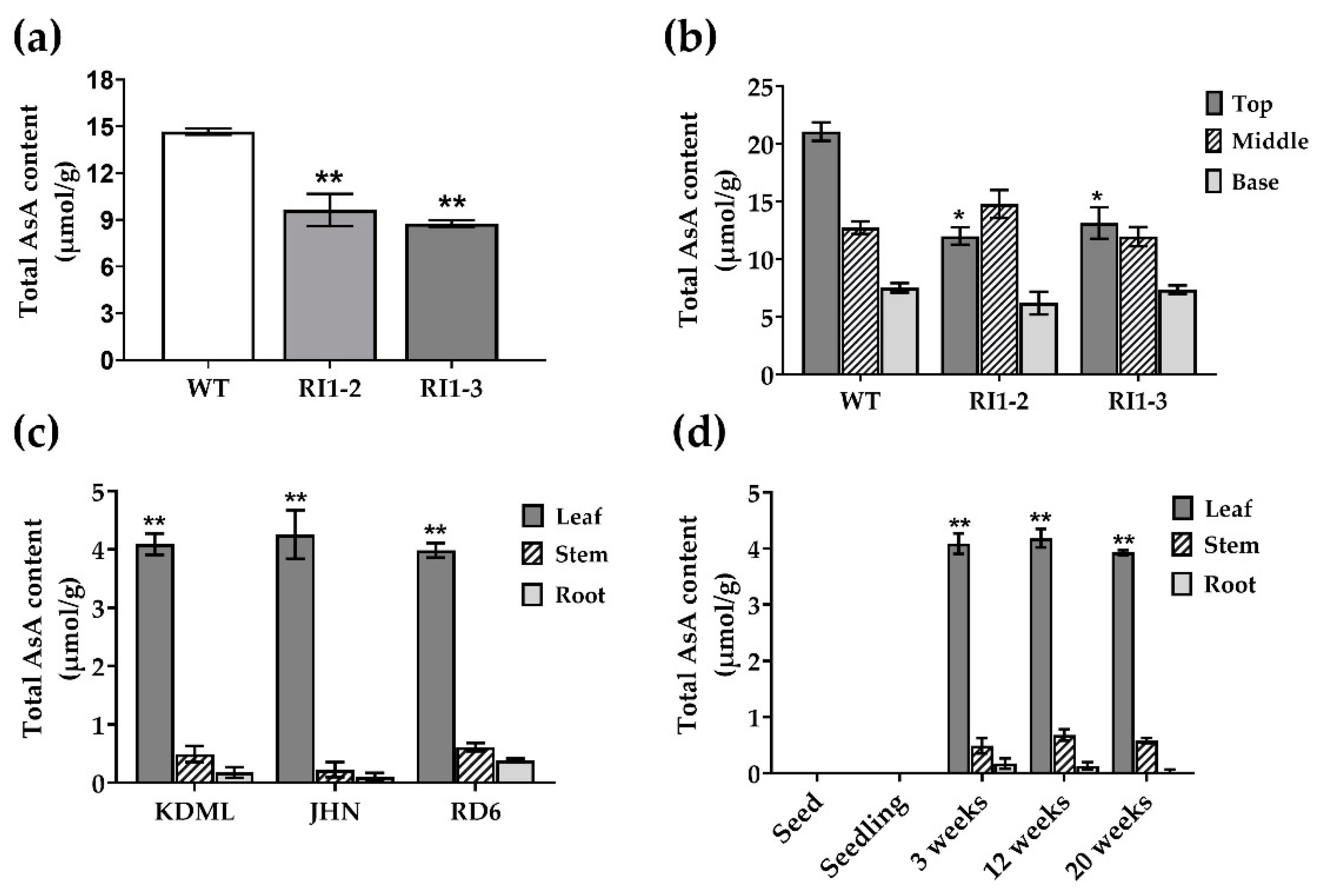 Agronomy 12 01272 g002