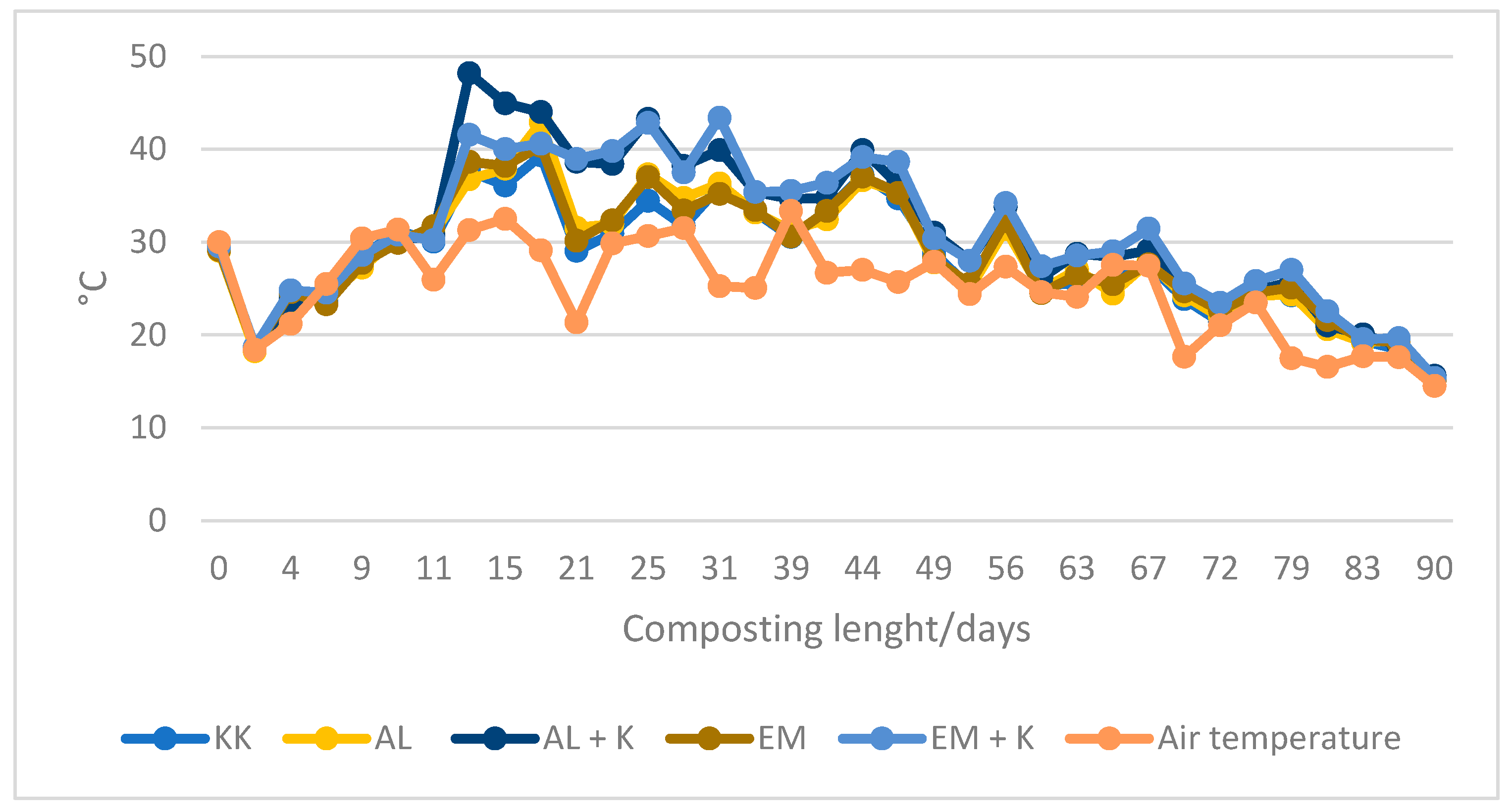 Agronomy 12 01274 g001 Agronomy 12 01274 g001