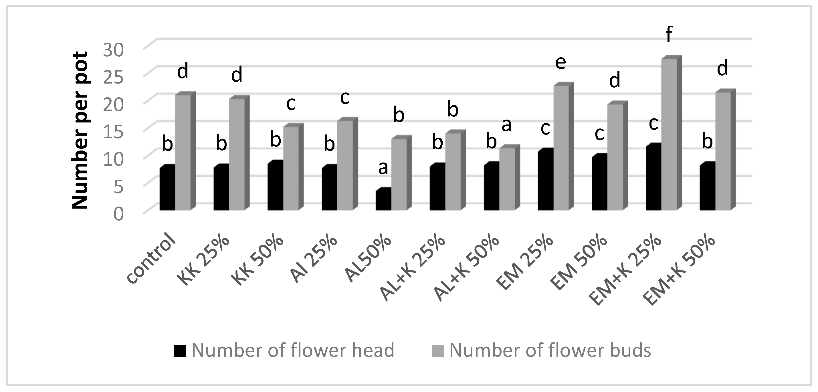 Agronomy 12 01274 g002 Agronomy 12 01274 g002