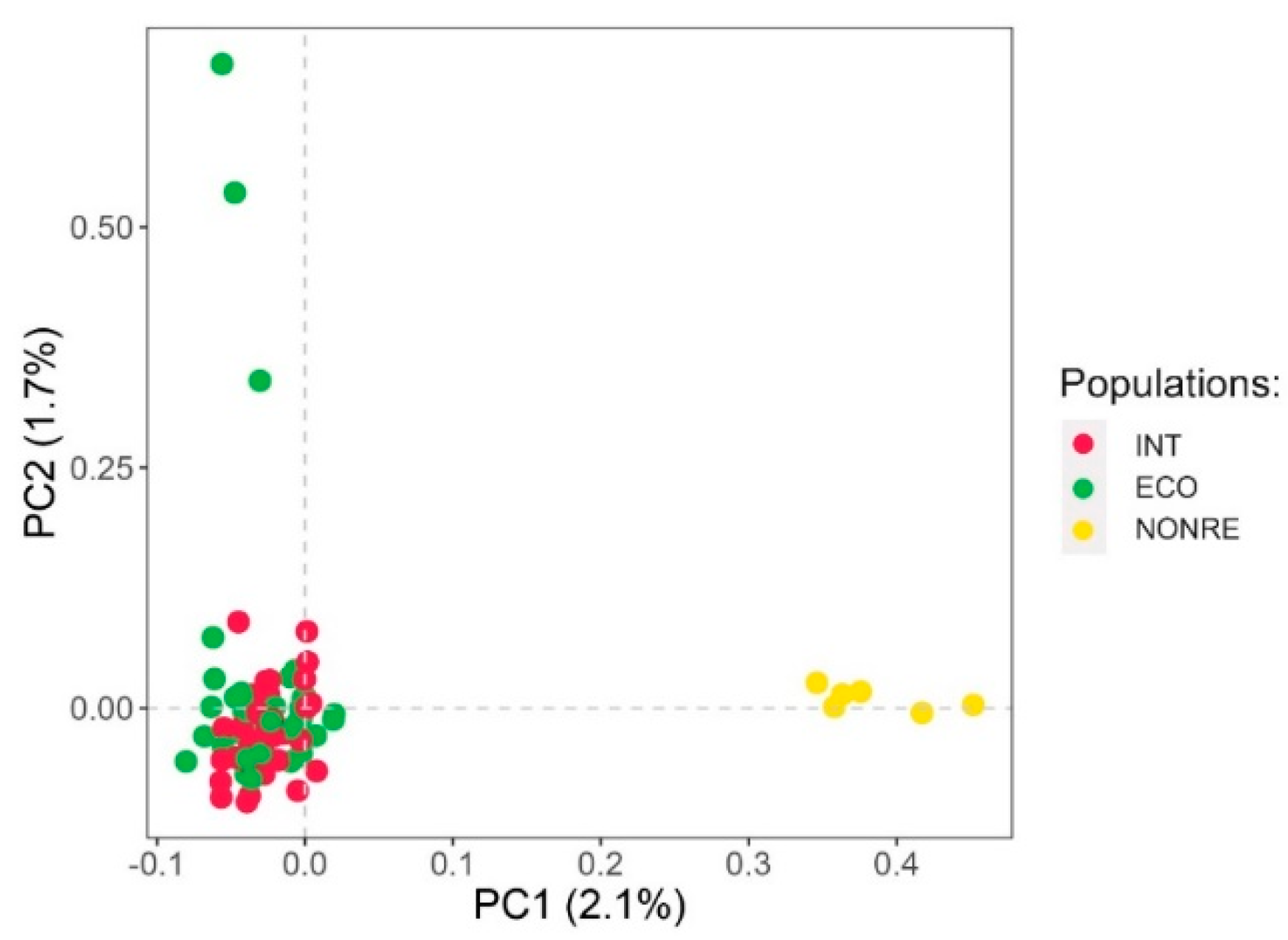 Agronomy 12 01278 g003