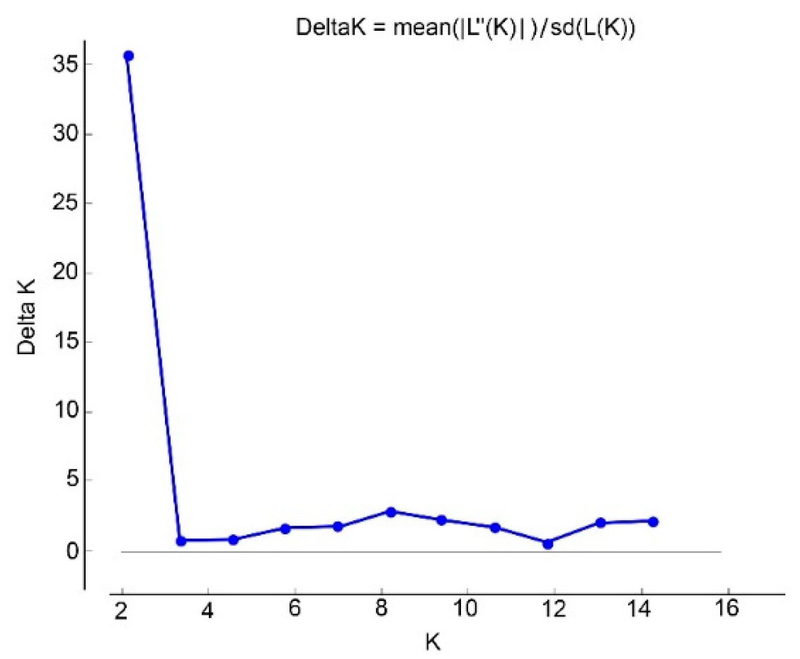 Agronomy 12 01278 g004