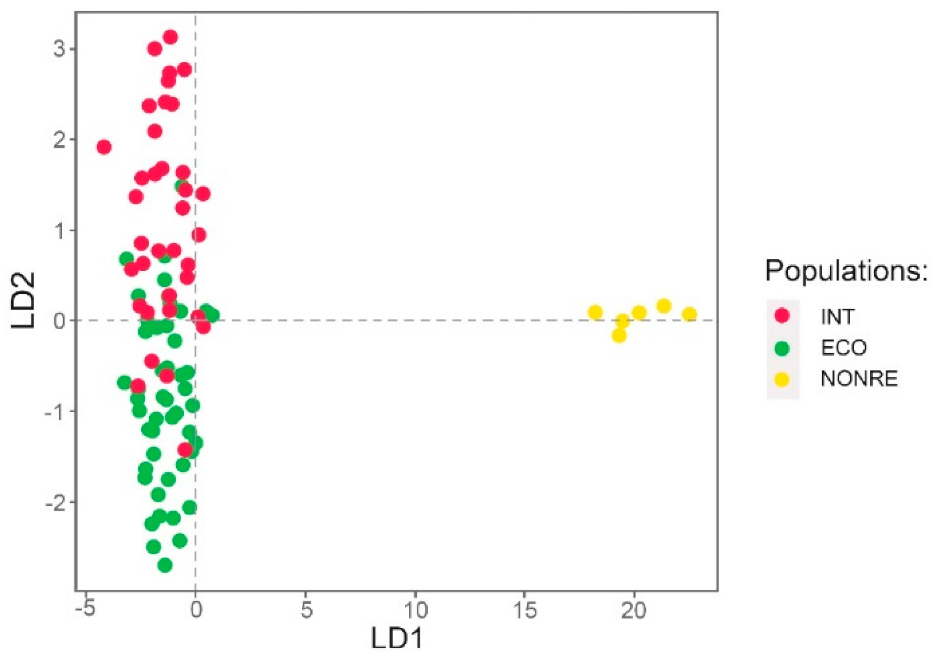 Agronomy 12 01278 g006