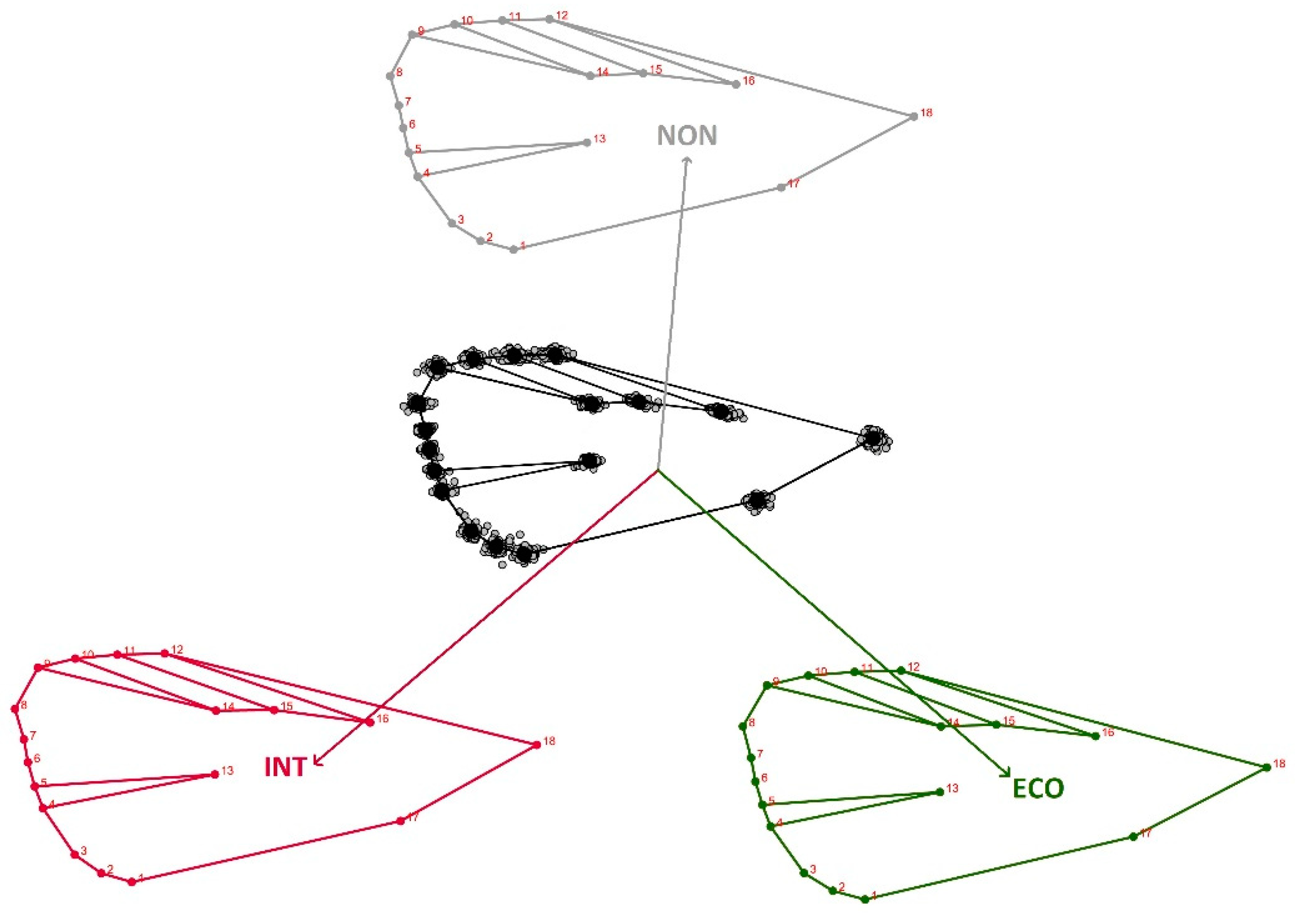 Agronomy 12 01278 g008