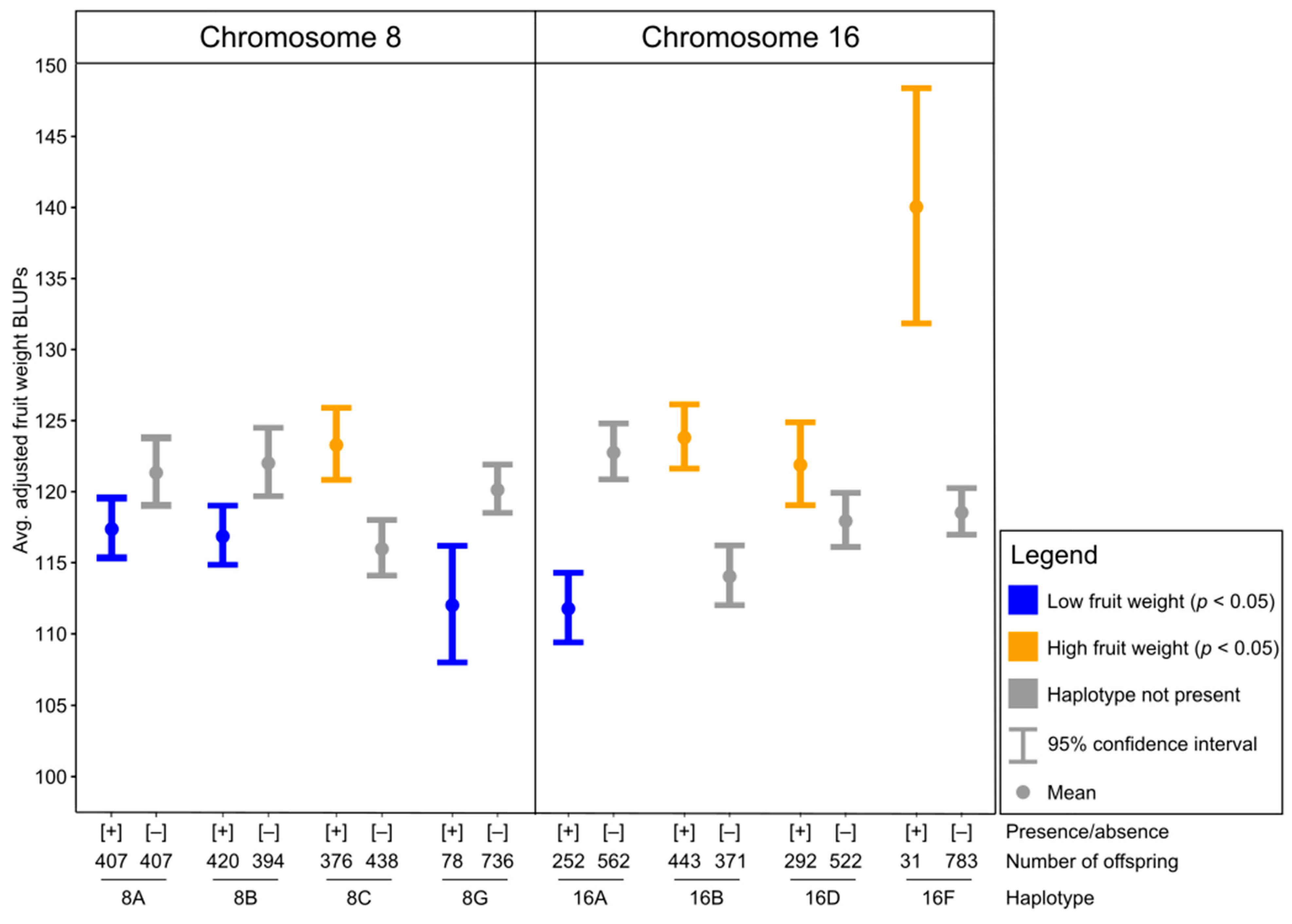 Agronomy 12 01279 g001 550
