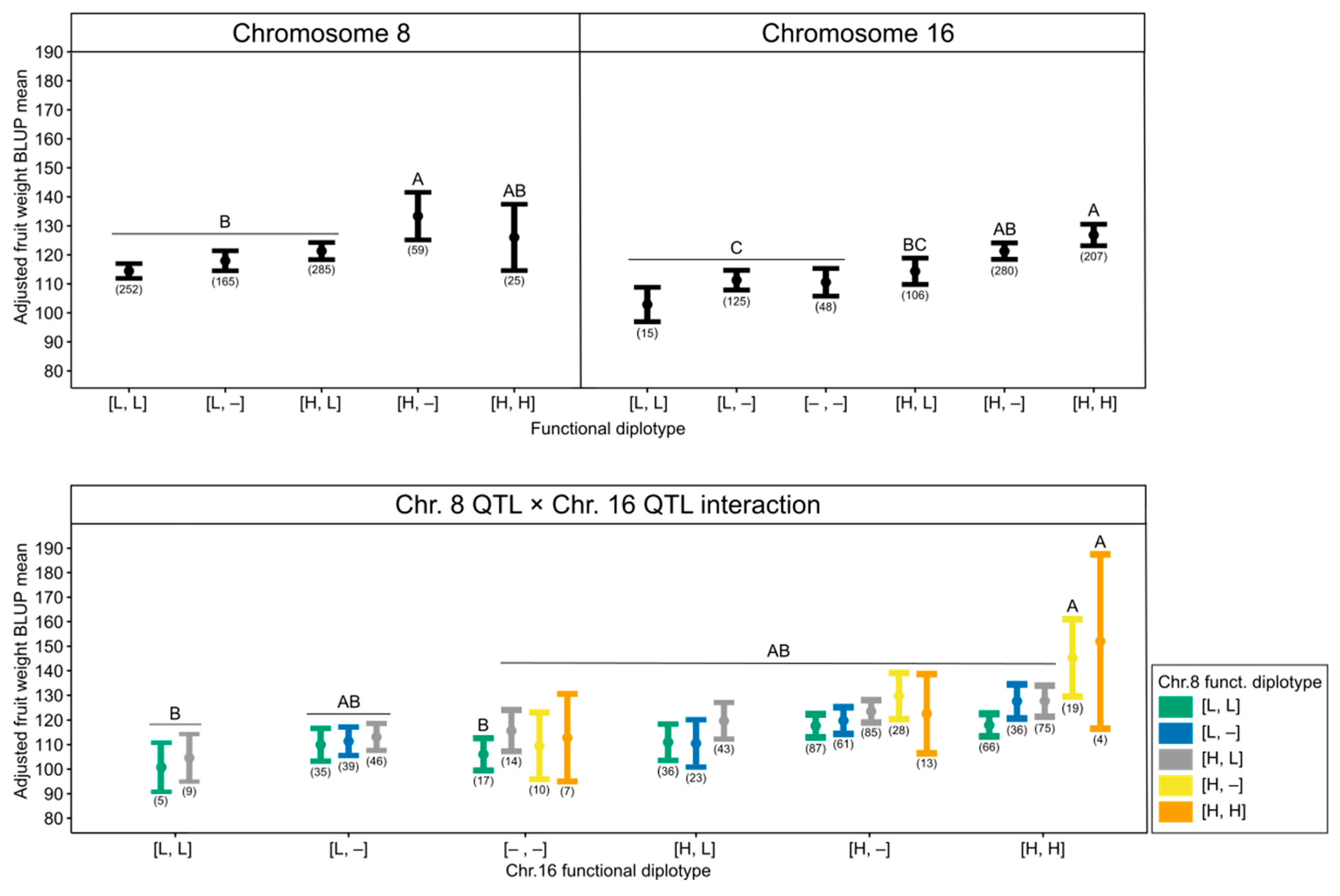 Agronomy 12 01279 g002 550
