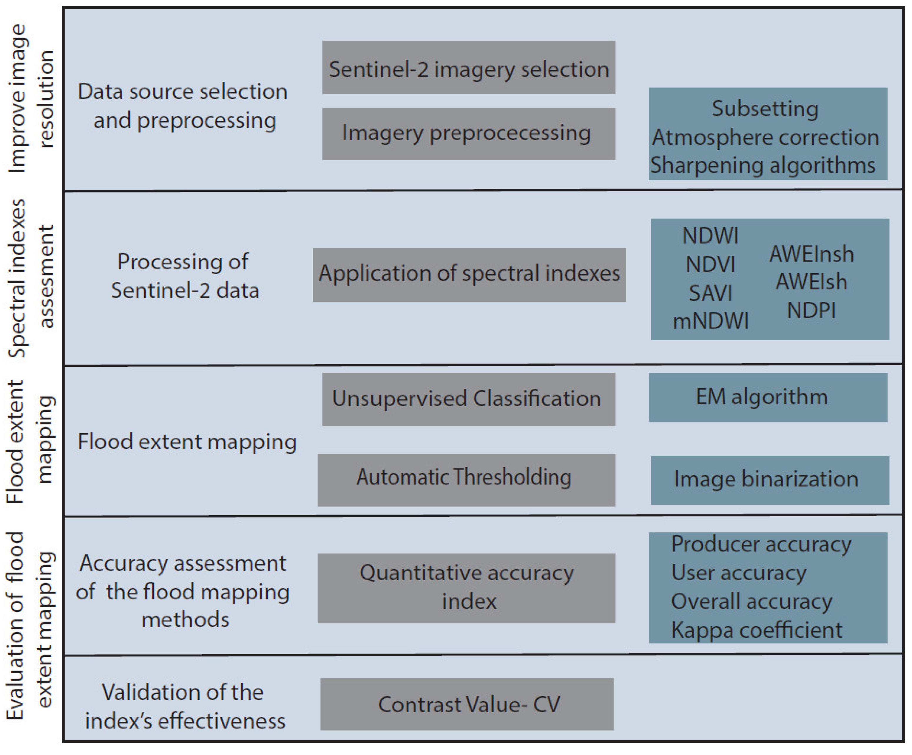 Agronomy 12 01280 g001