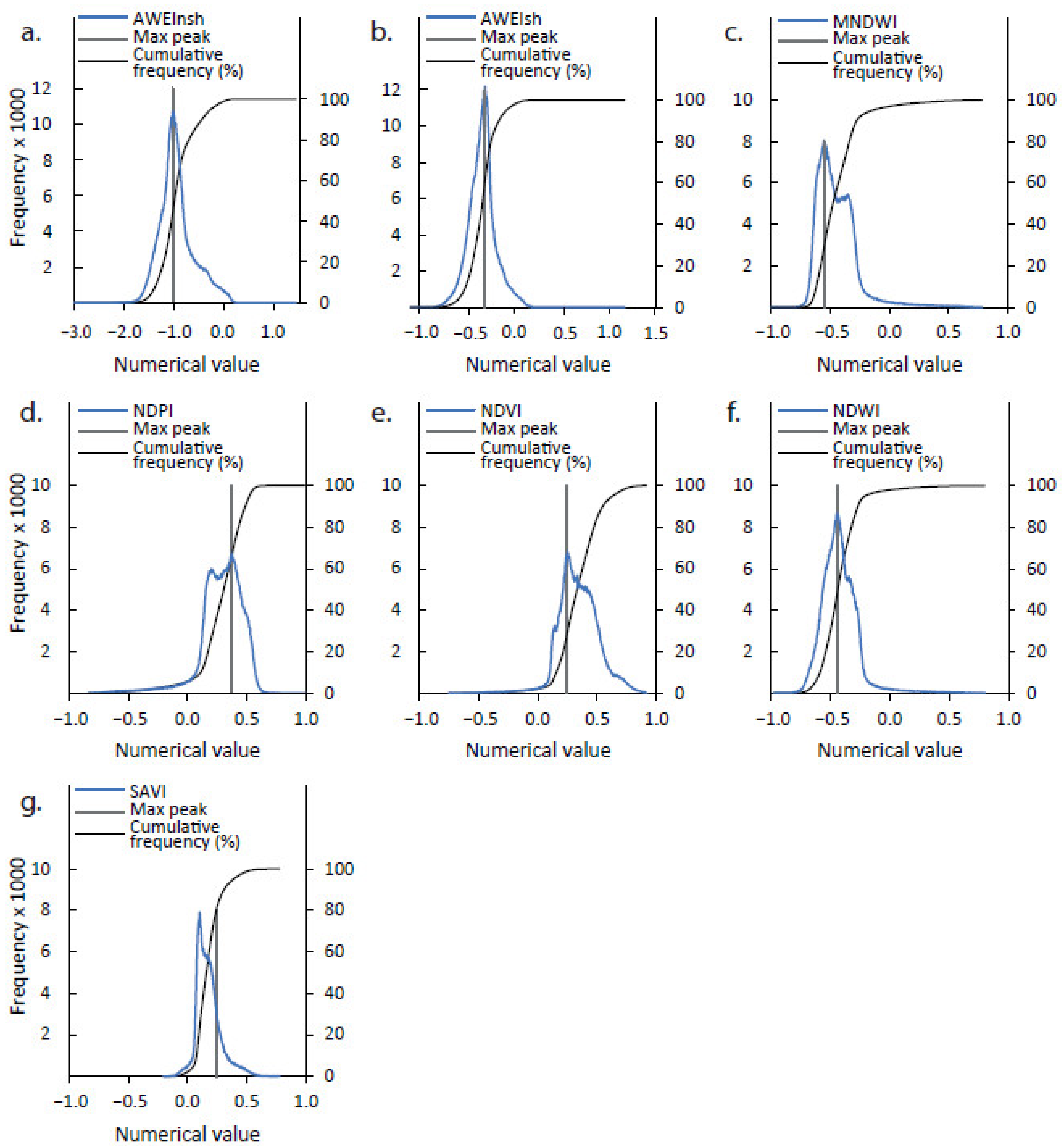 Agronomy 12 01280 g005