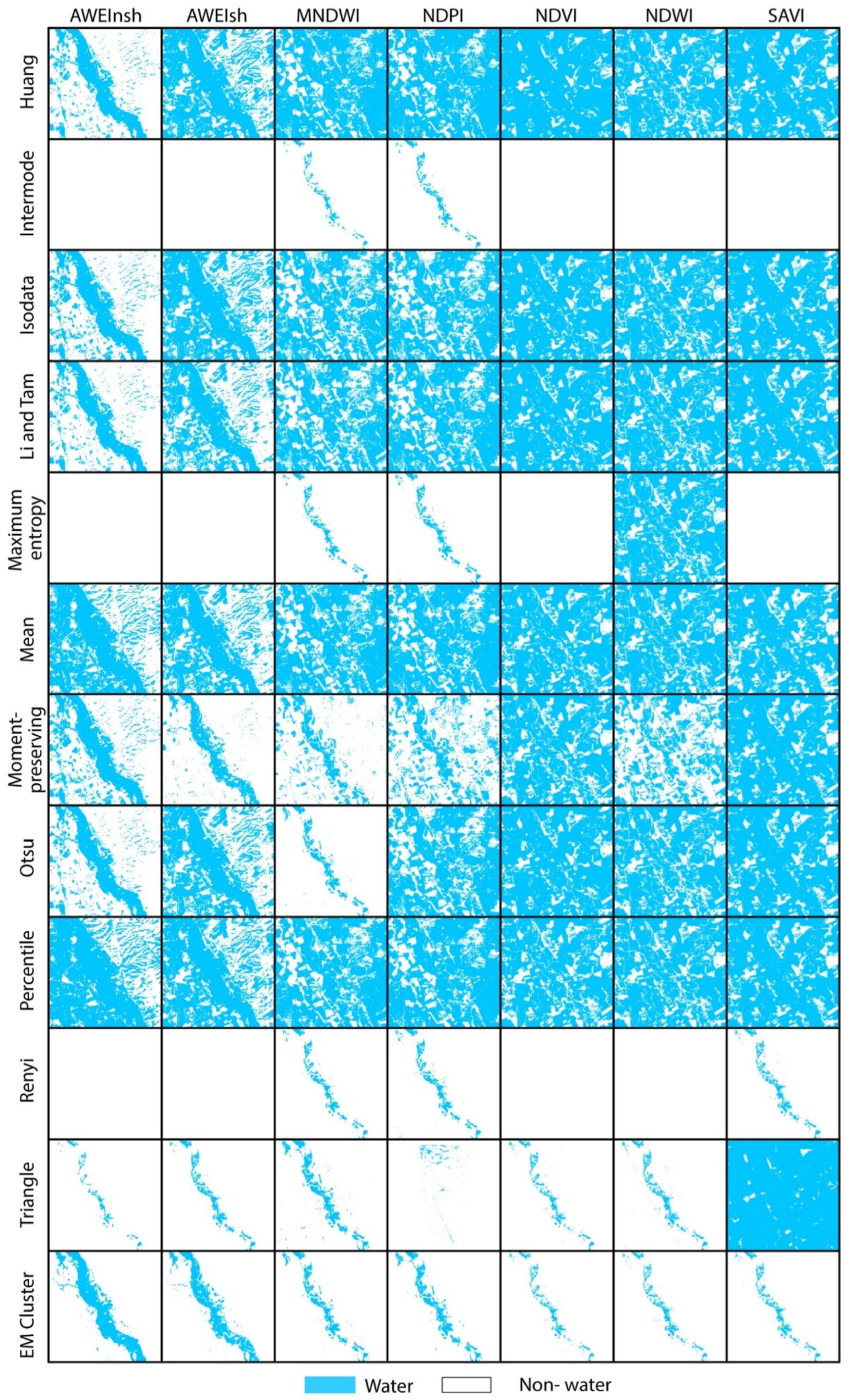 Agronomy 12 01280 g007
