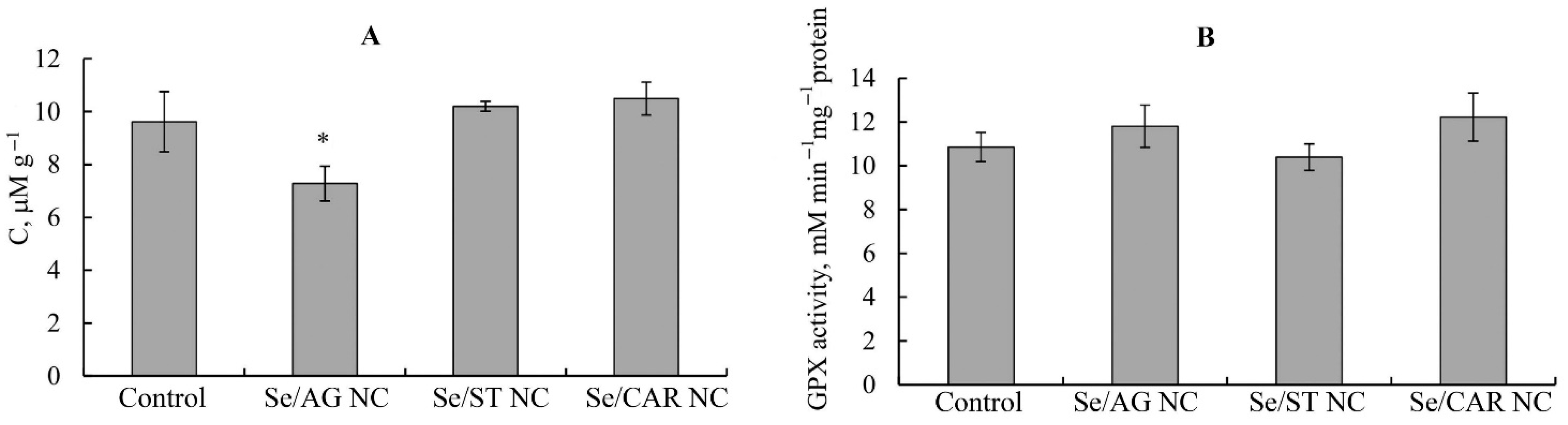 Agronomy 12 01281 g002