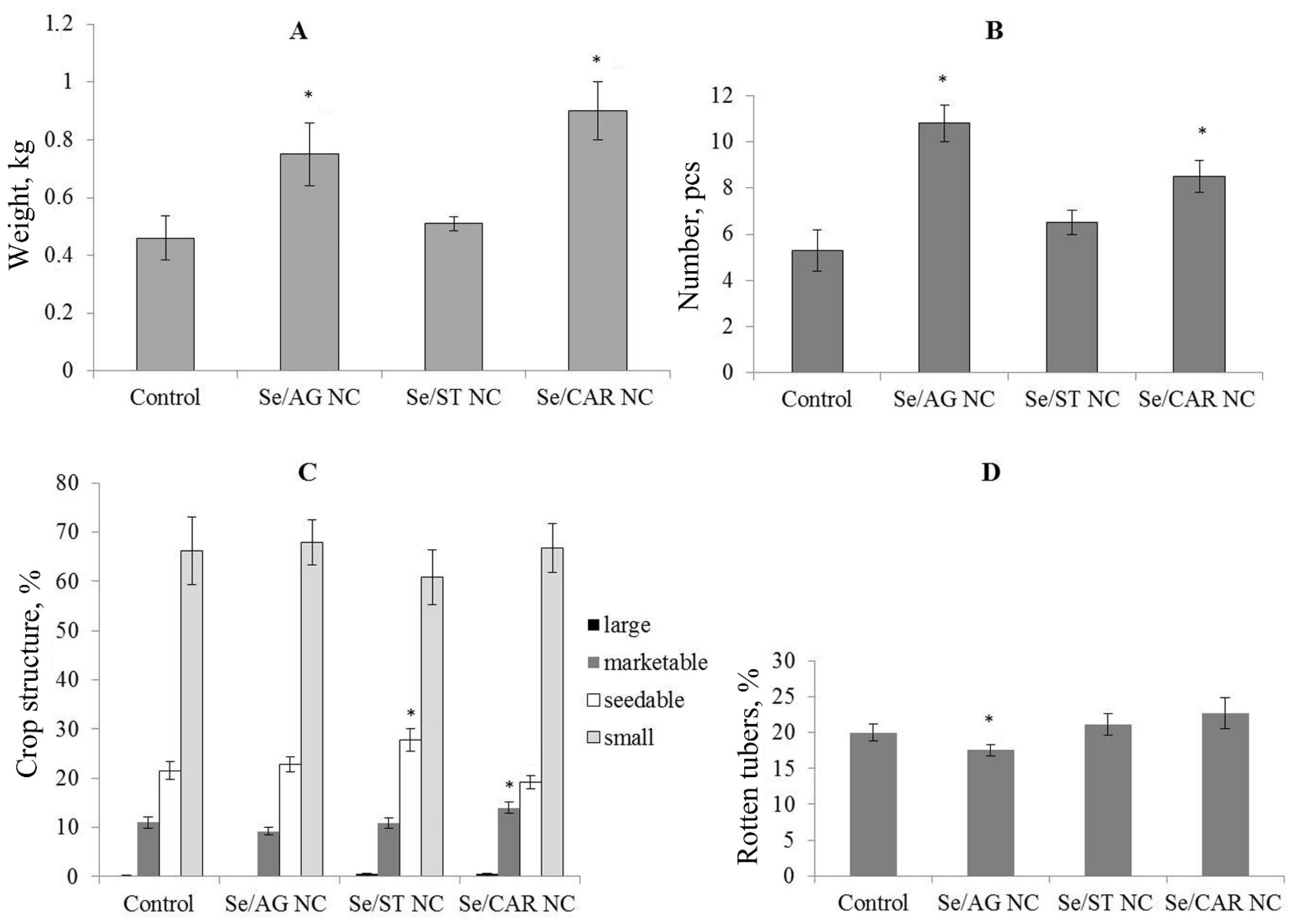 Agronomy 12 01281 g003