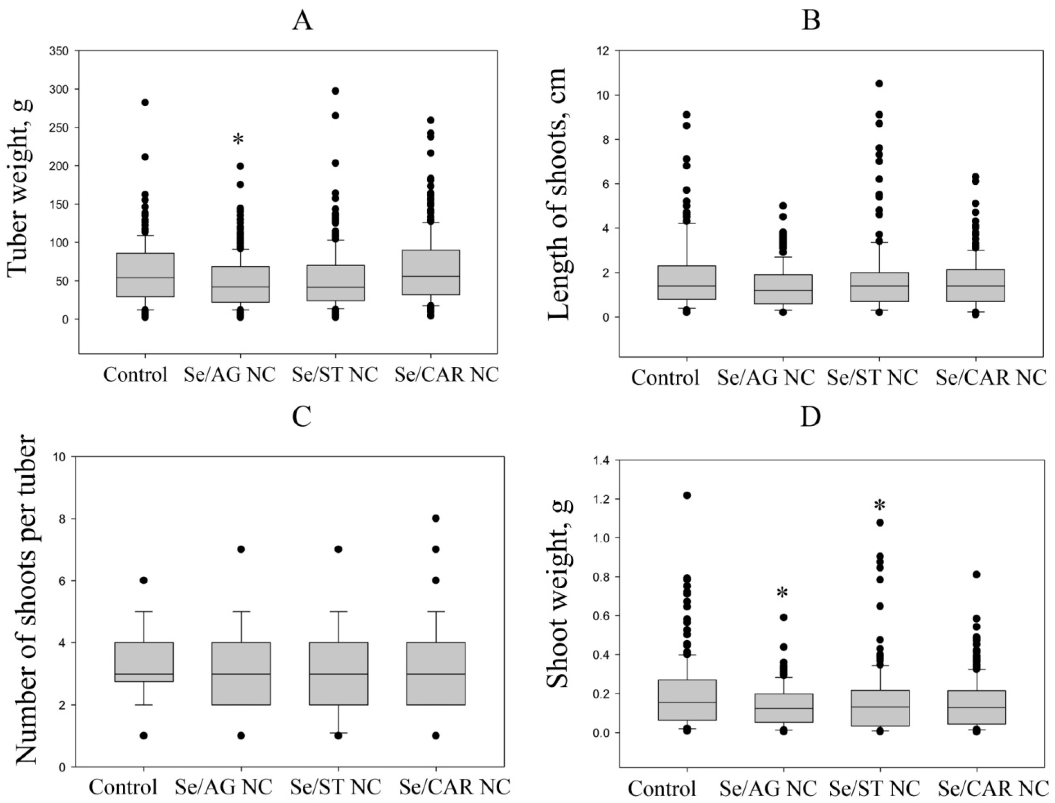 Agronomy 12 01281 g005