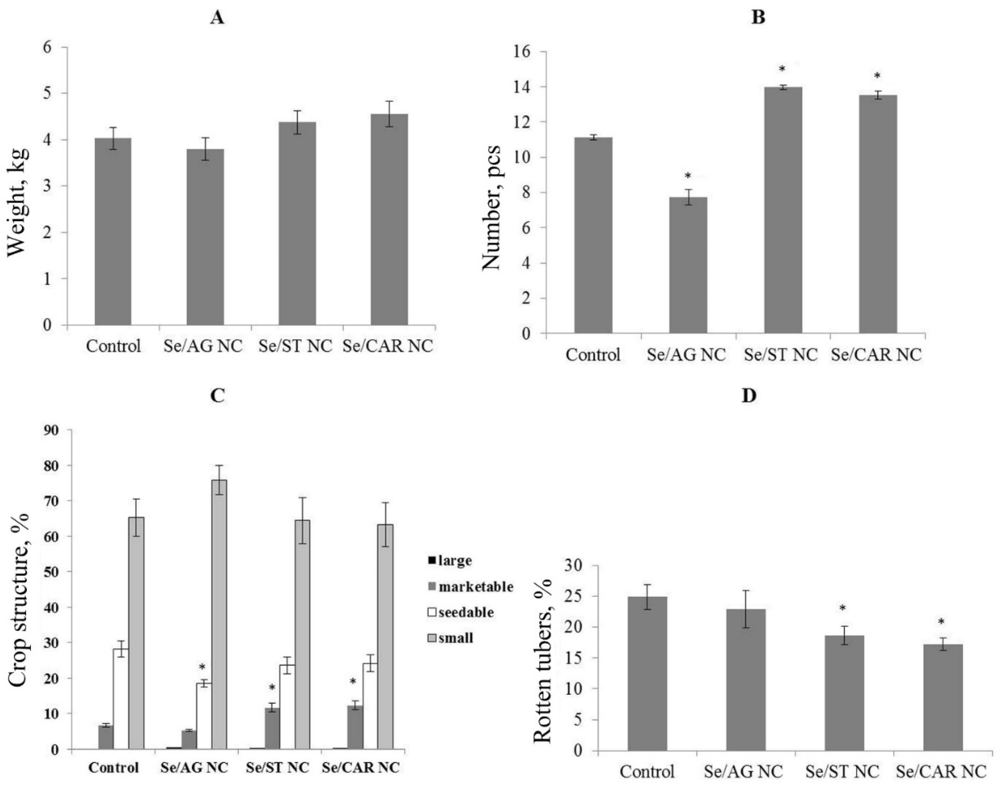 Agronomy 12 01281 g006