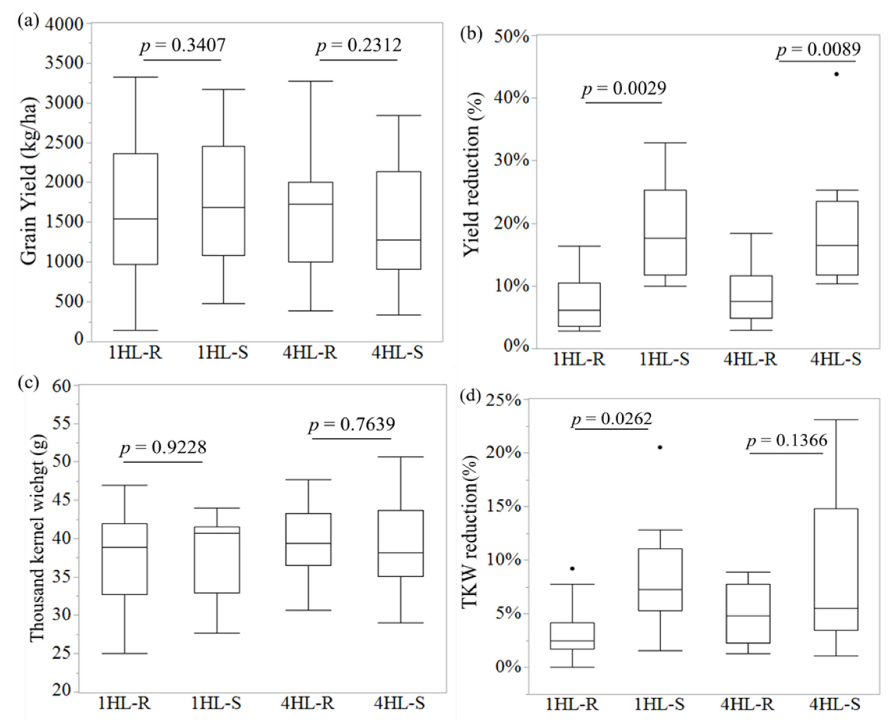 Agronomy 12 01282 g001