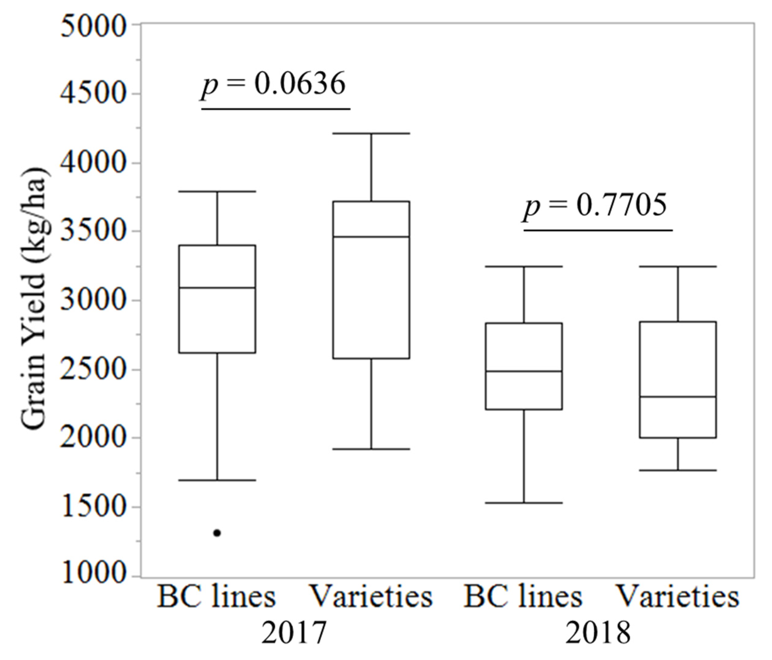 Agronomy 12 01282 g002
