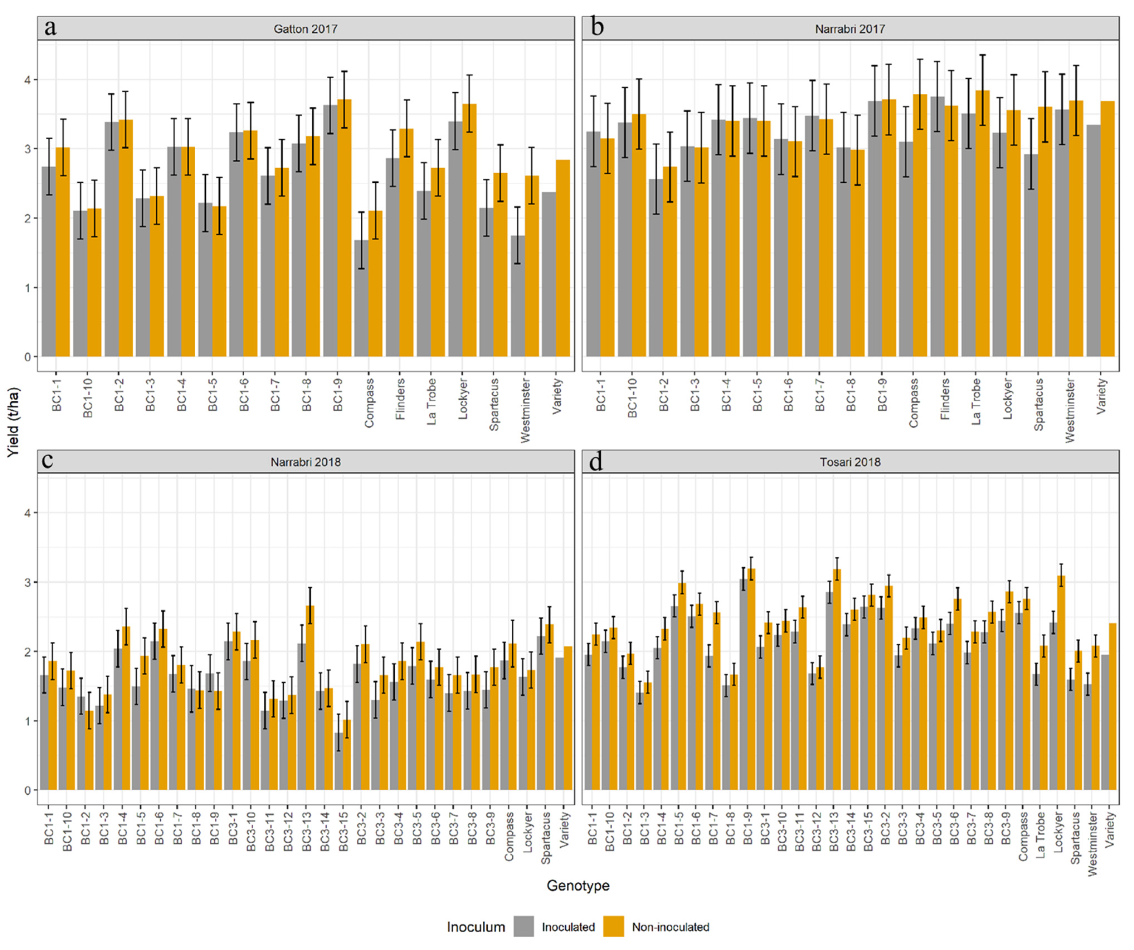 Agronomy 12 01282 g003