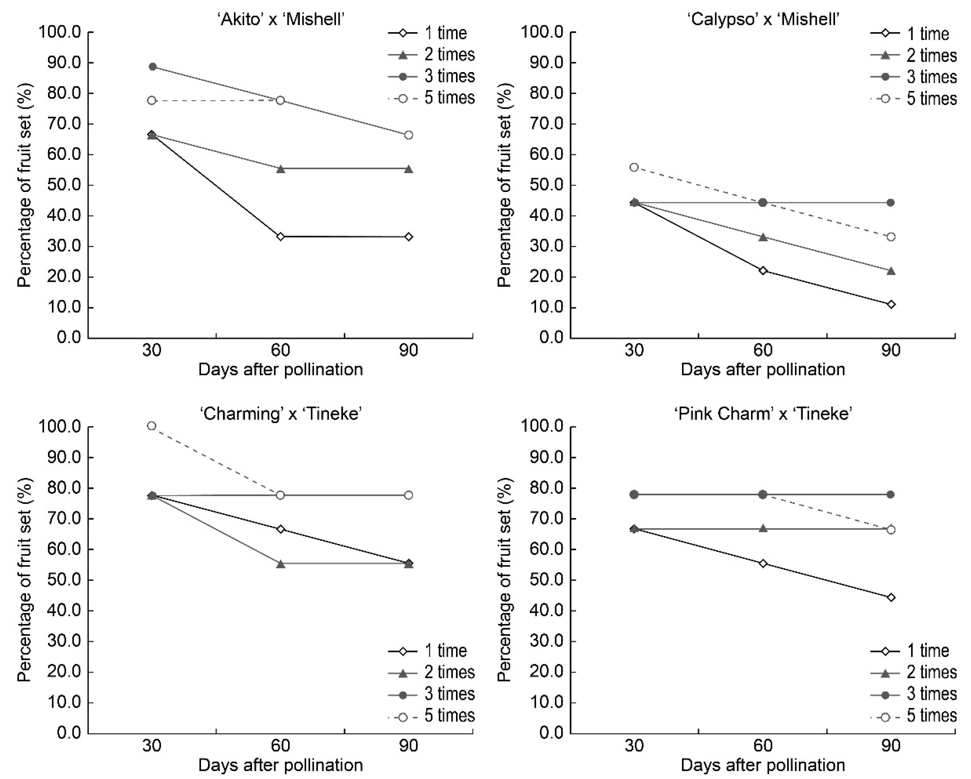 Agronomy 12 01285 g006 Agronomy 12 01285 g006